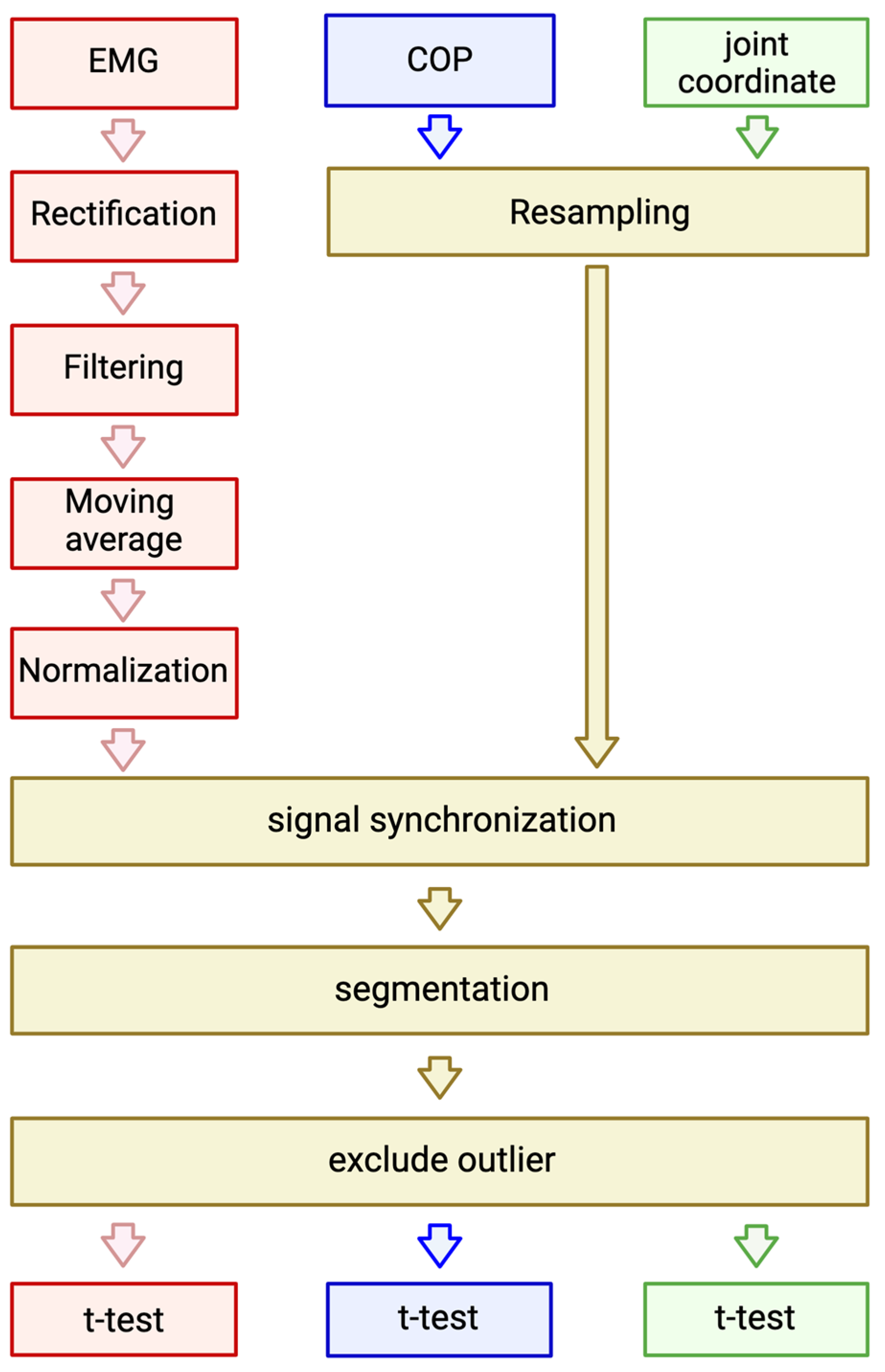 Healthcare 12 00931 g002
