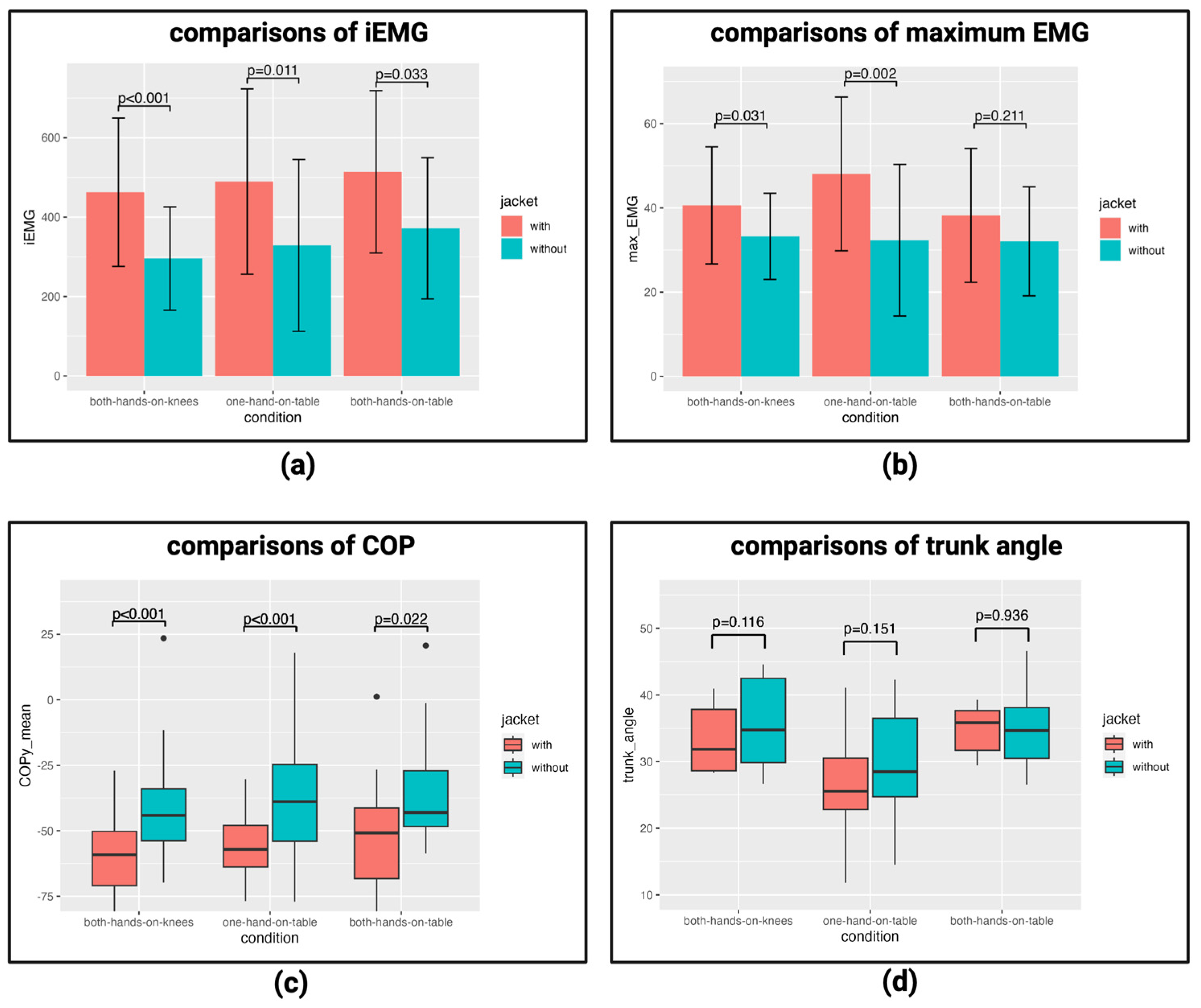 Healthcare 12 00931 g006