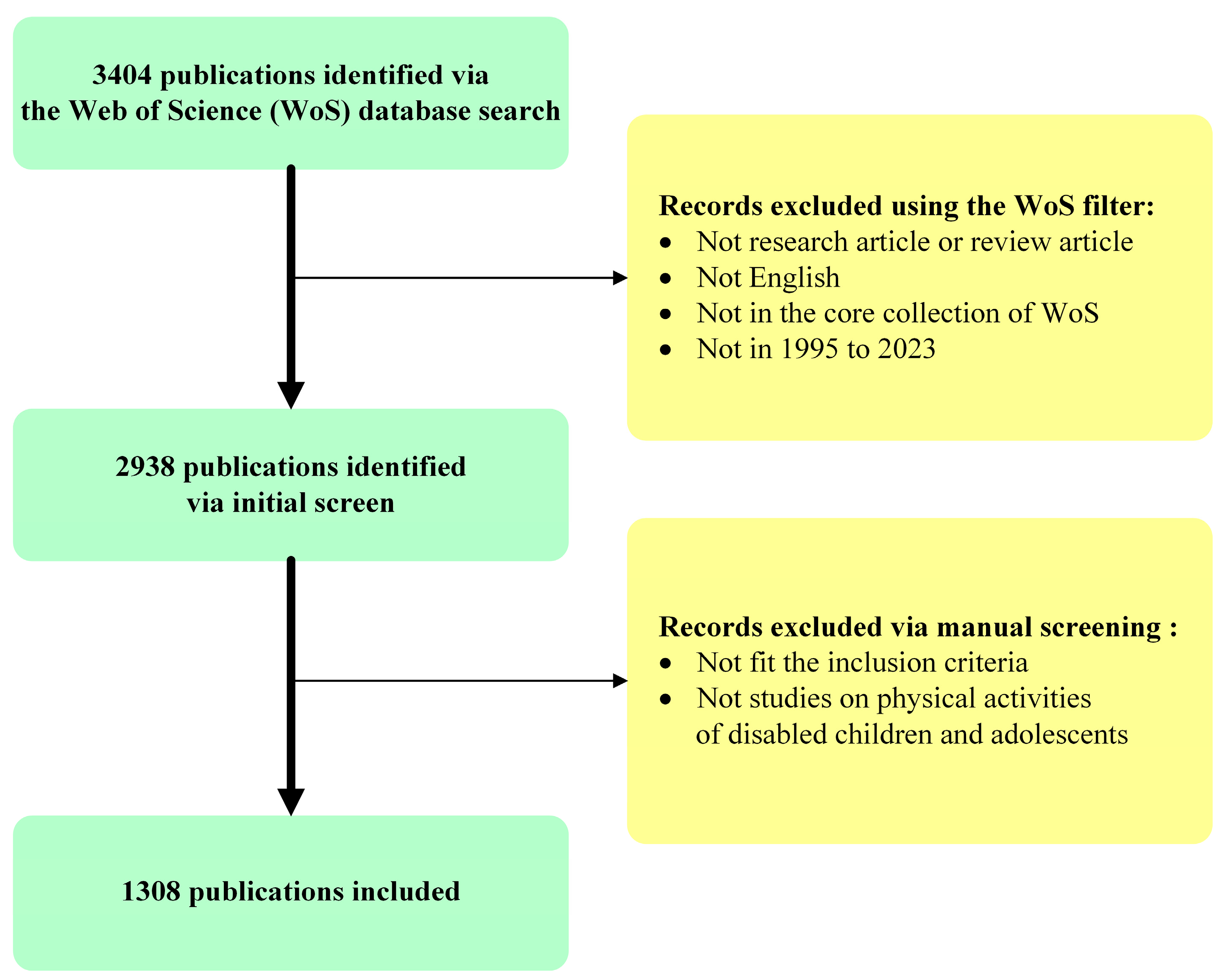 Healthcare 12 00934 g001 Healthcare 12 00934 g001