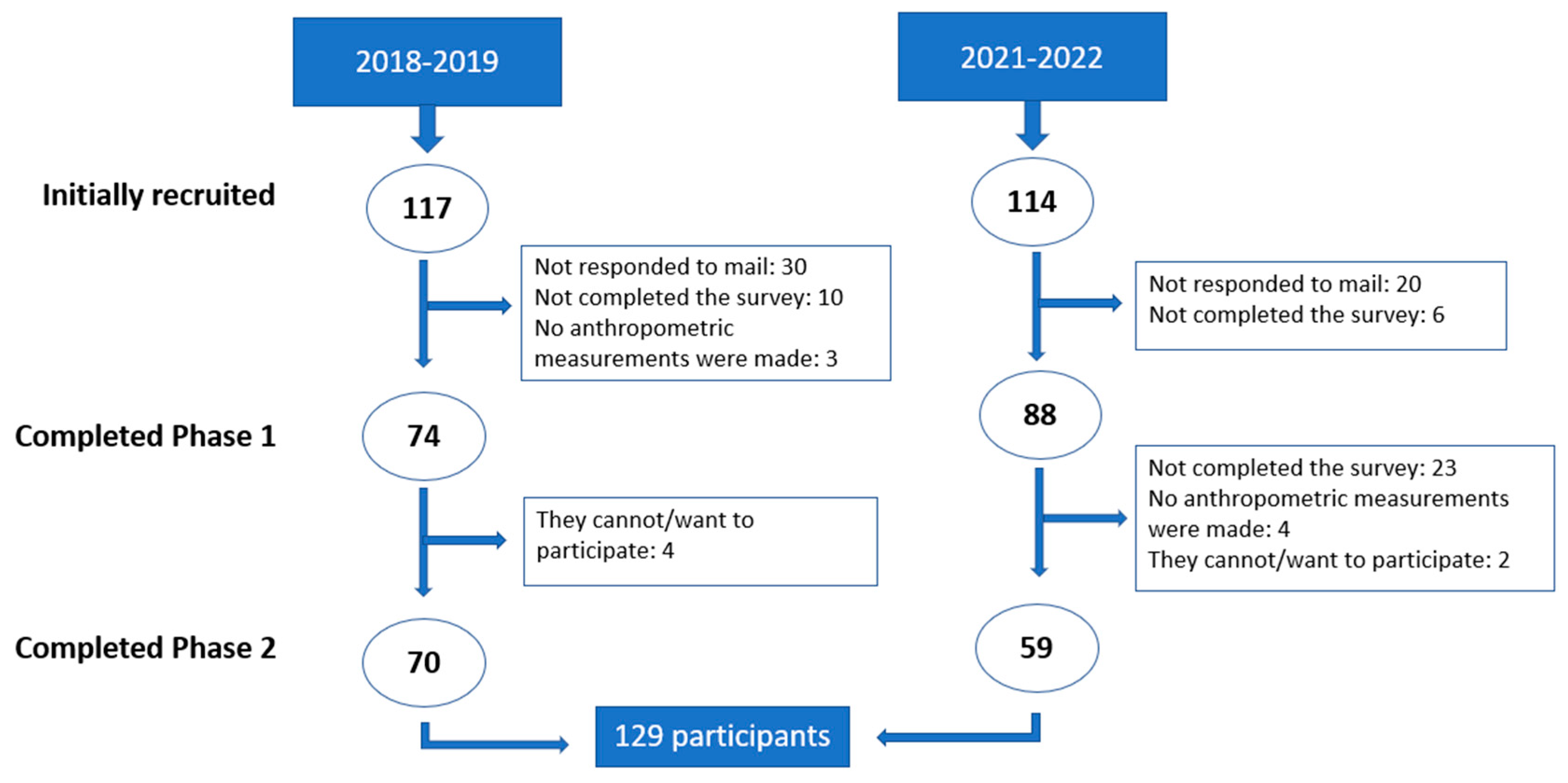 Healthcare 12 00942 g001