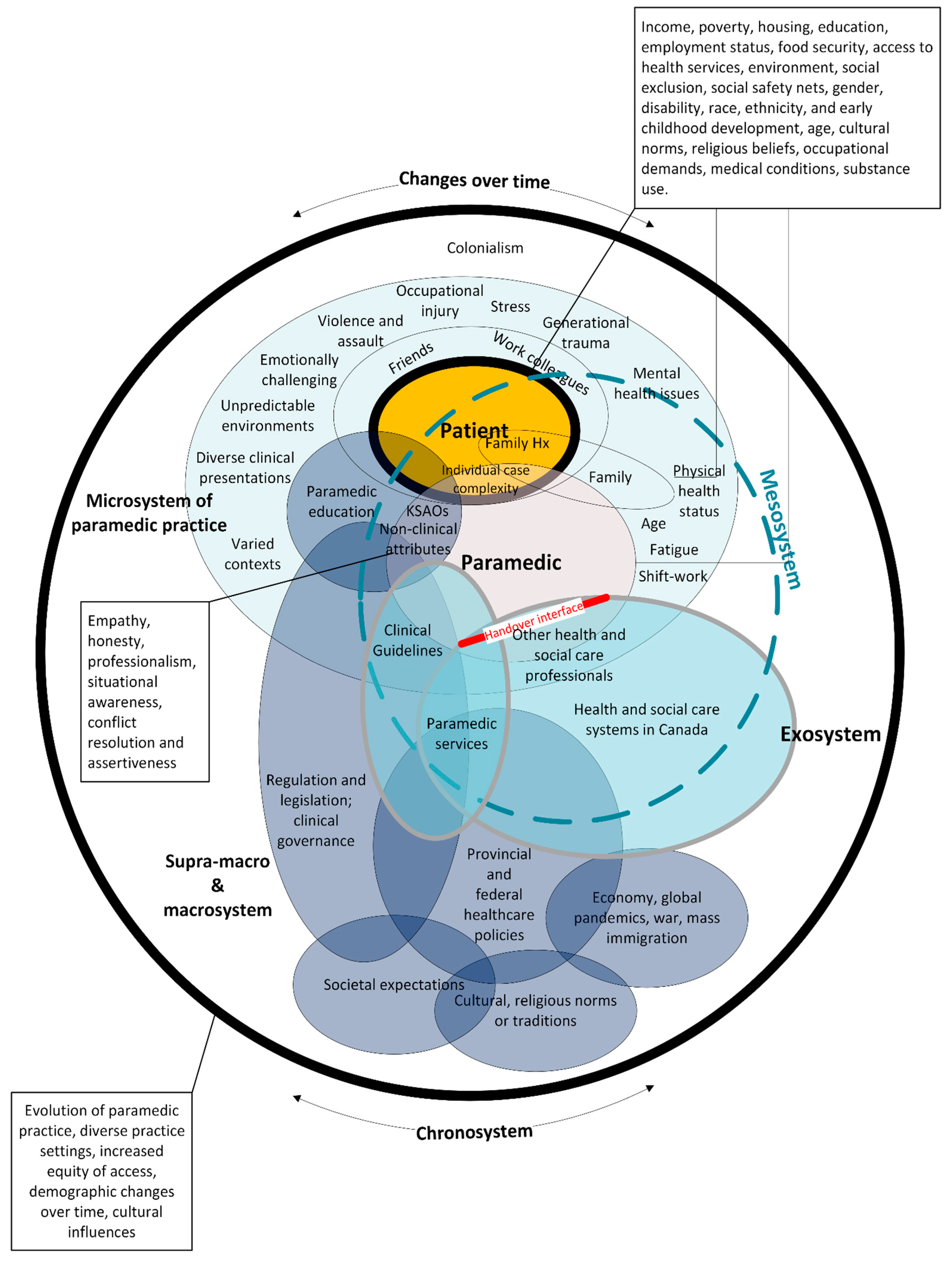 Healthcare 12 00946 g001