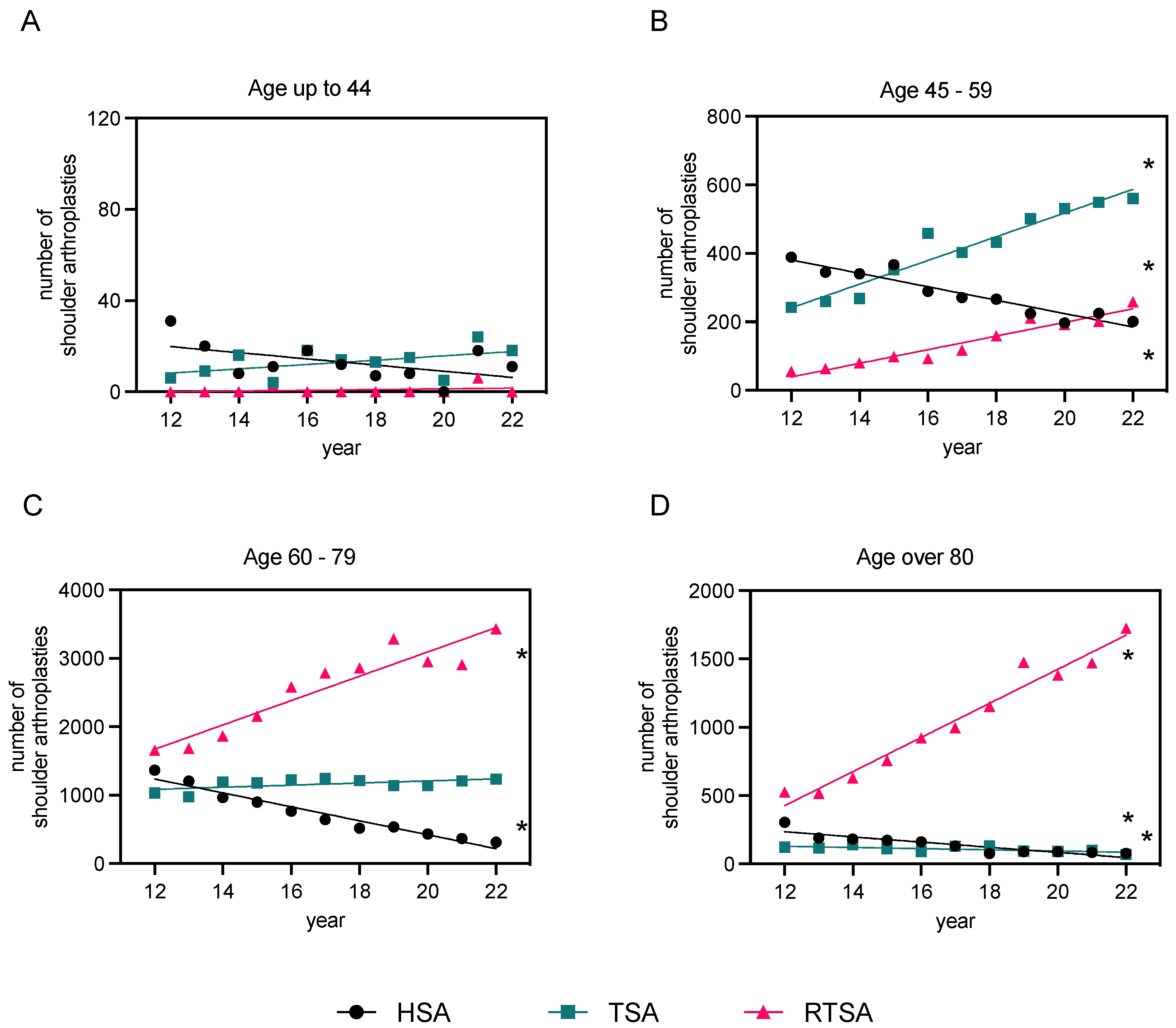 Healthcare 12 00949 g004