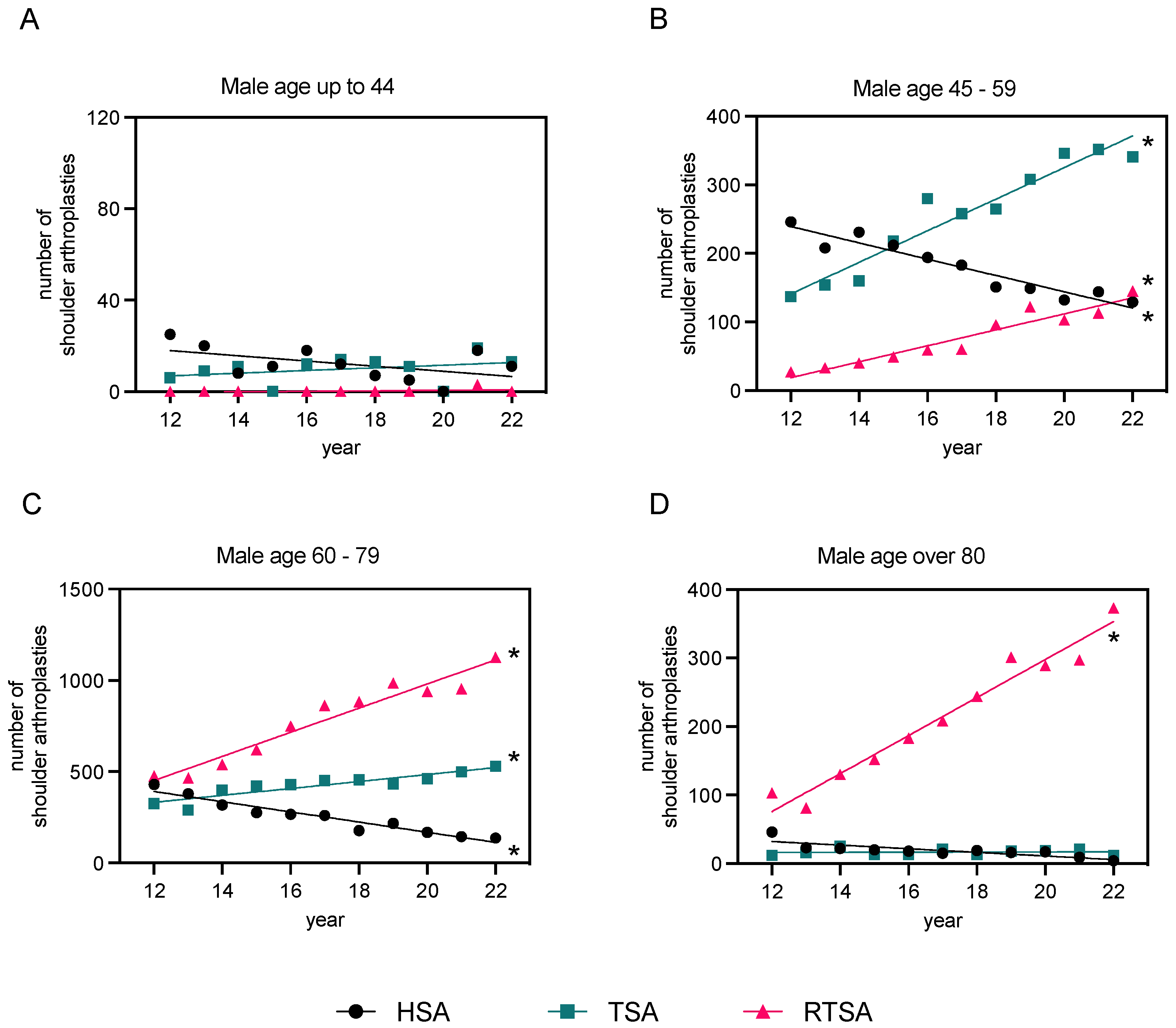 Healthcare 12 00949 g005