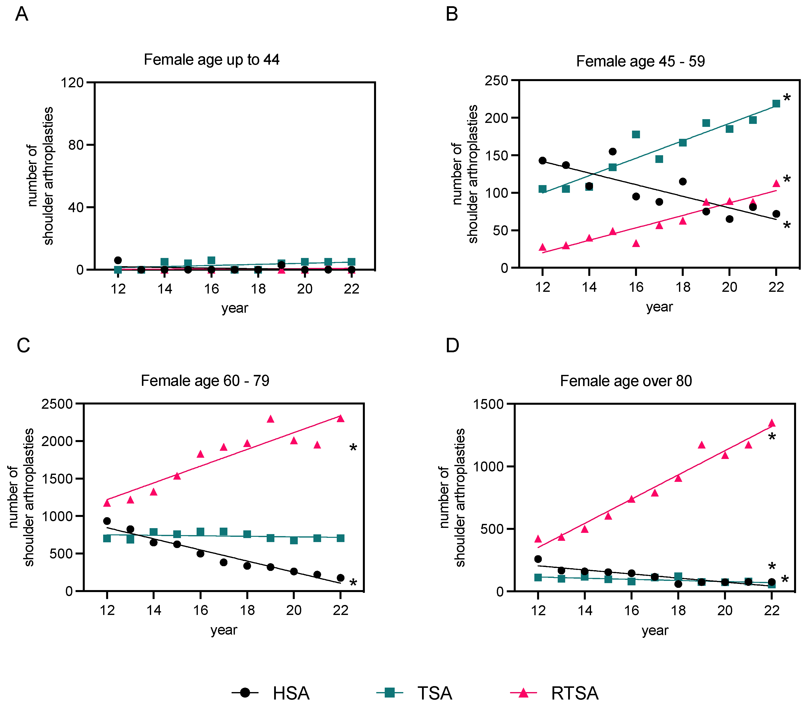 Healthcare 12 00949 g006