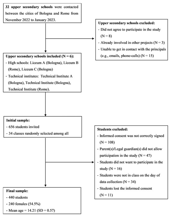 Healthcare 12 00956 g0a1