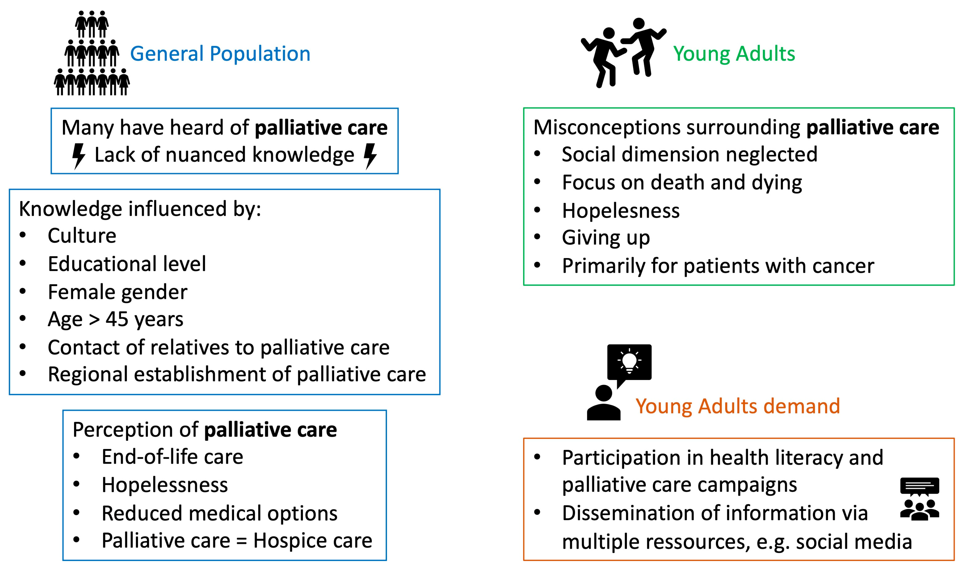 Healthcare 12 00957 g005