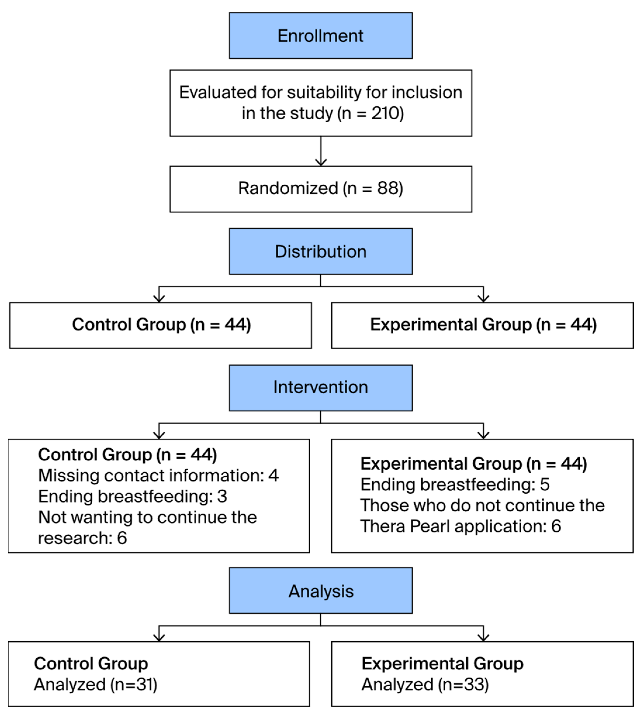 Healthcare 12 00968 g002