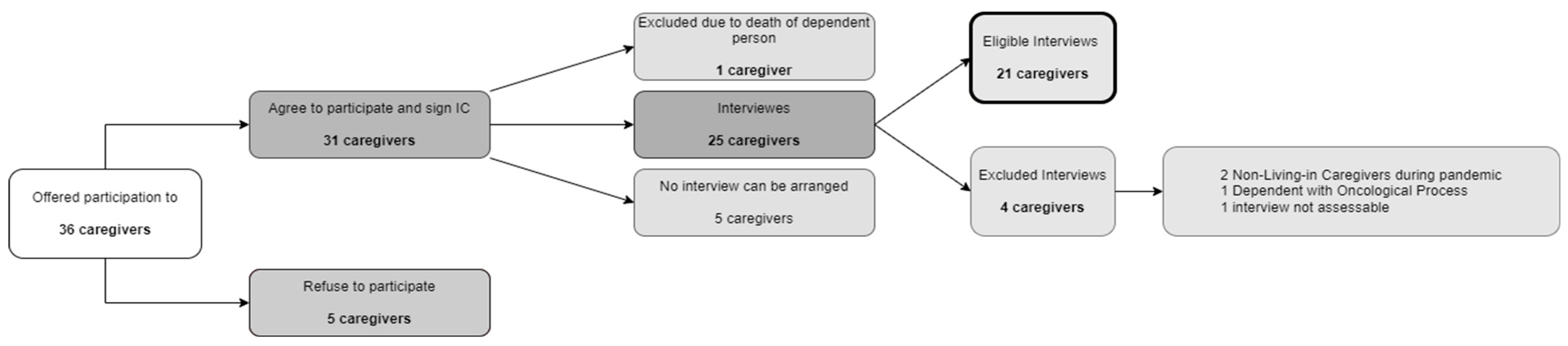Healthcare 12 00970 g001
