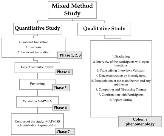 Healthcare 12 00972 g0a2