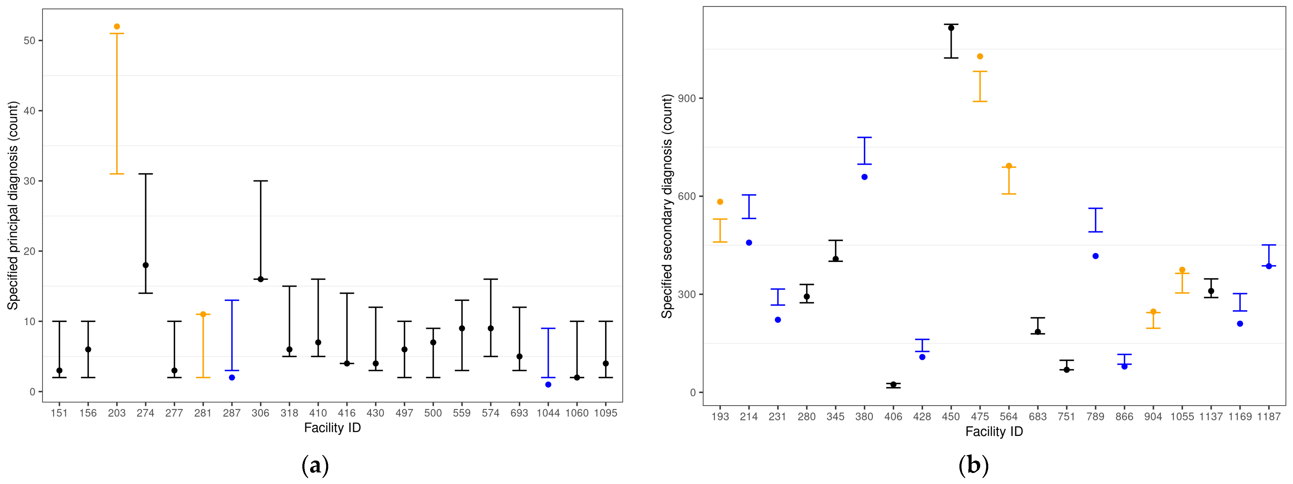 Healthcare 12 00983 g002