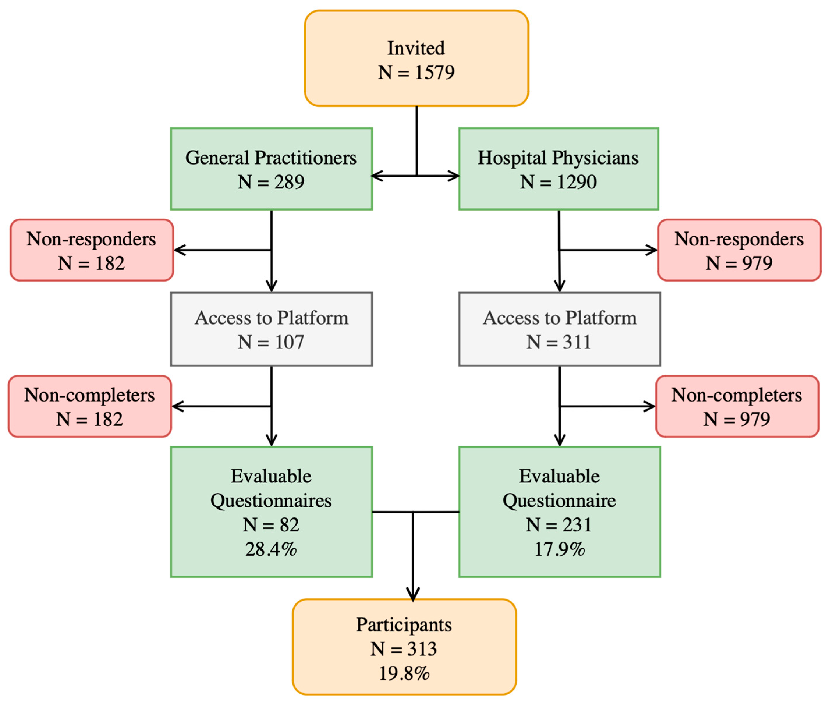 Healthcare 12 00985 g002