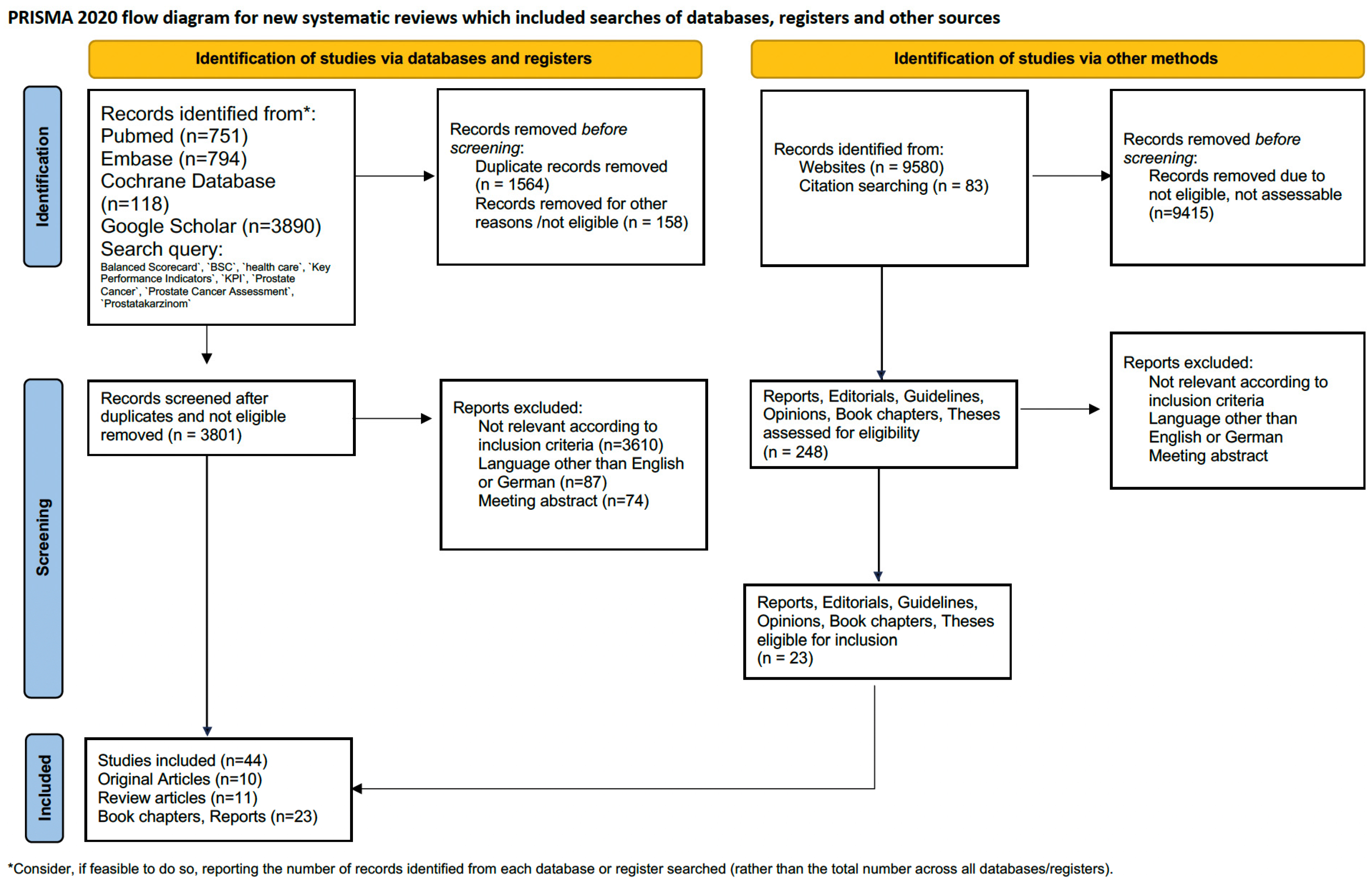 Healthcare 12 00991 g001