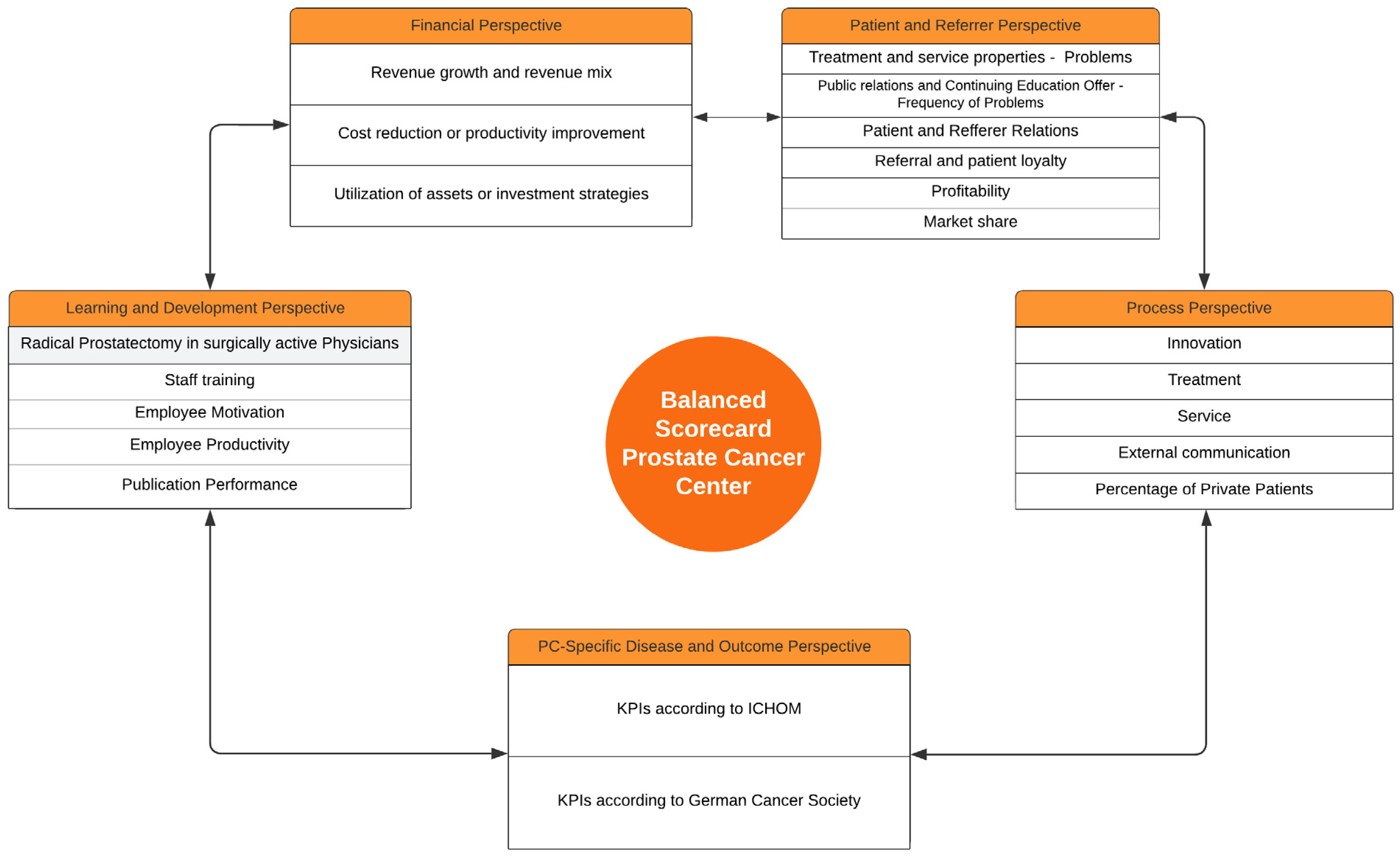 Healthcare 12 00991 g003