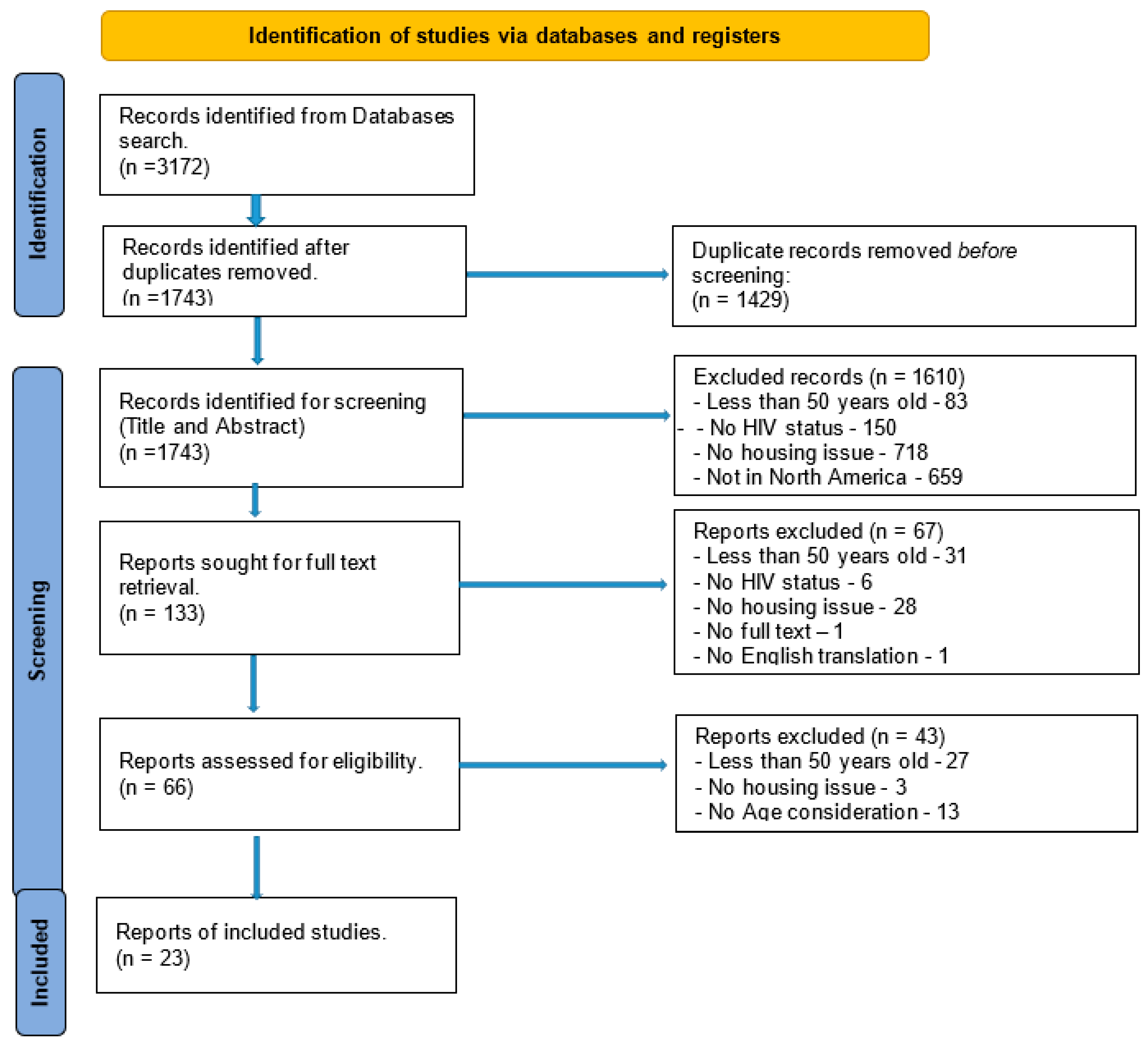 Healthcare 12 00992 g001