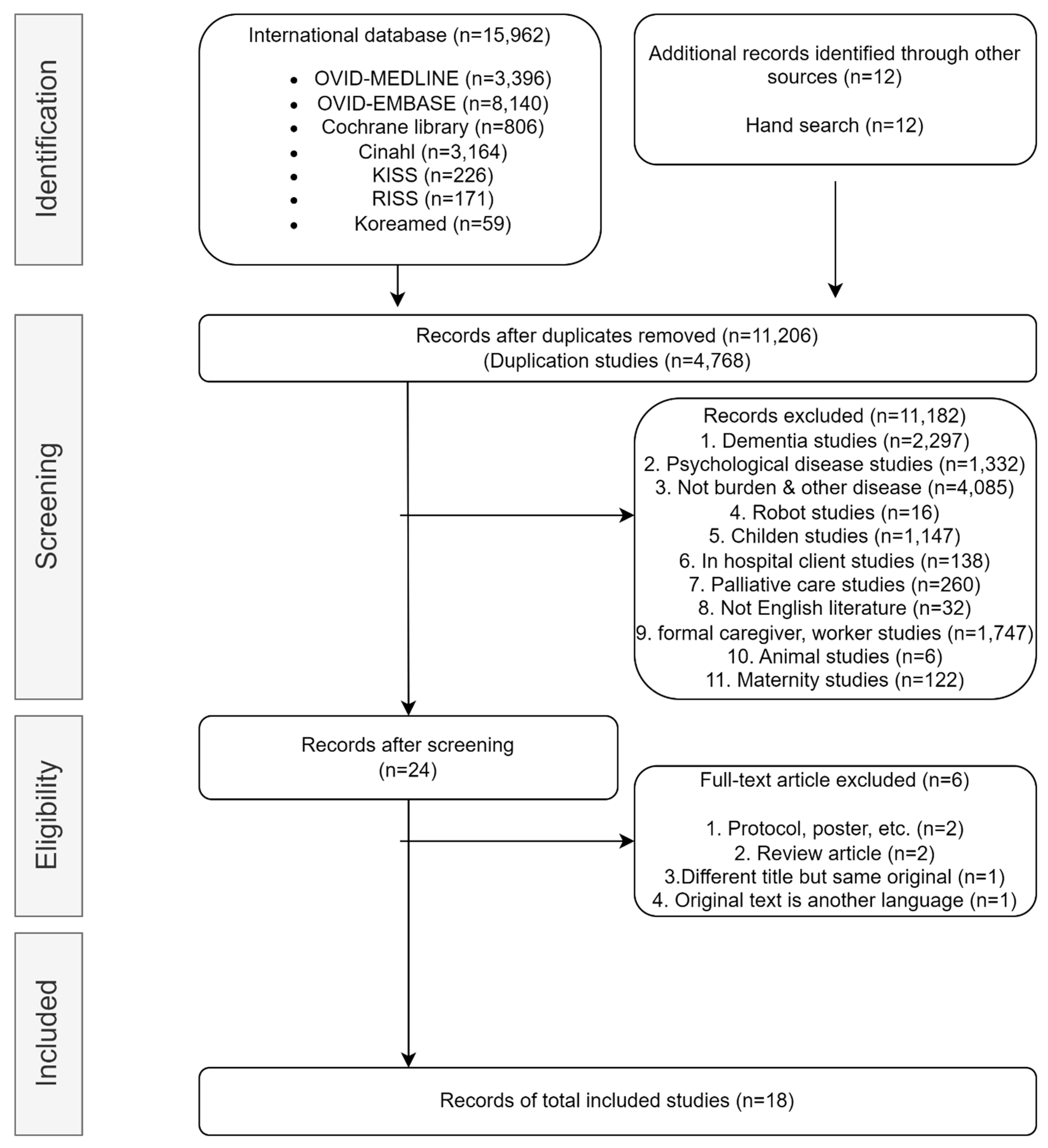 Healthcare 12 01002 g001