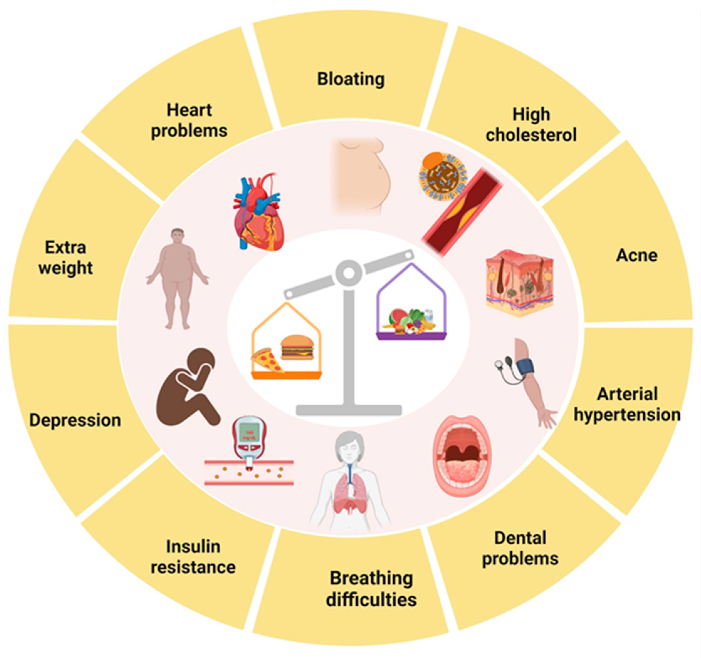 Healthcare 12 01006 g001 Healthcare 12 01006 g001