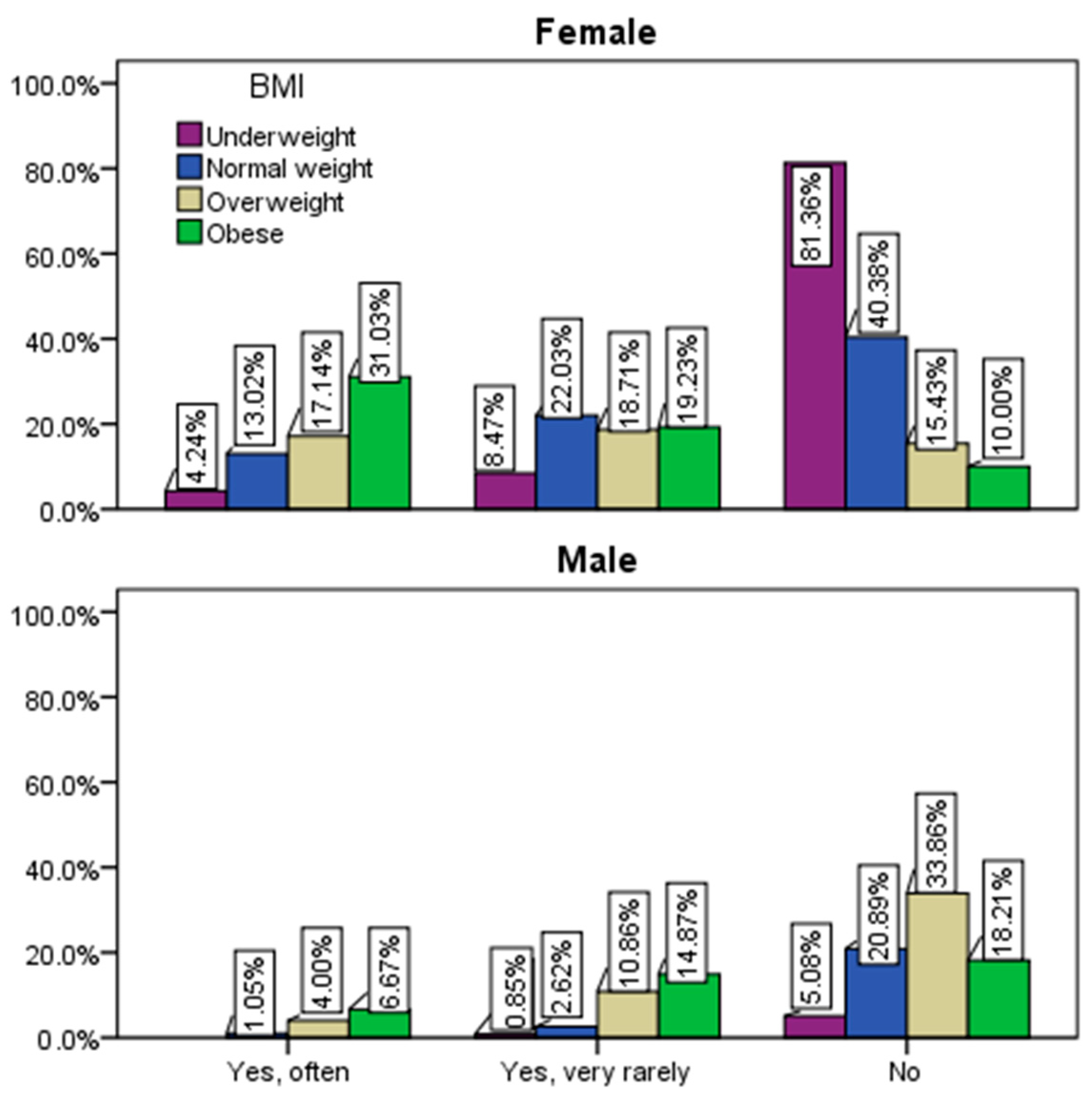 Healthcare 12 01006 g011 Healthcare 12 01006 g011