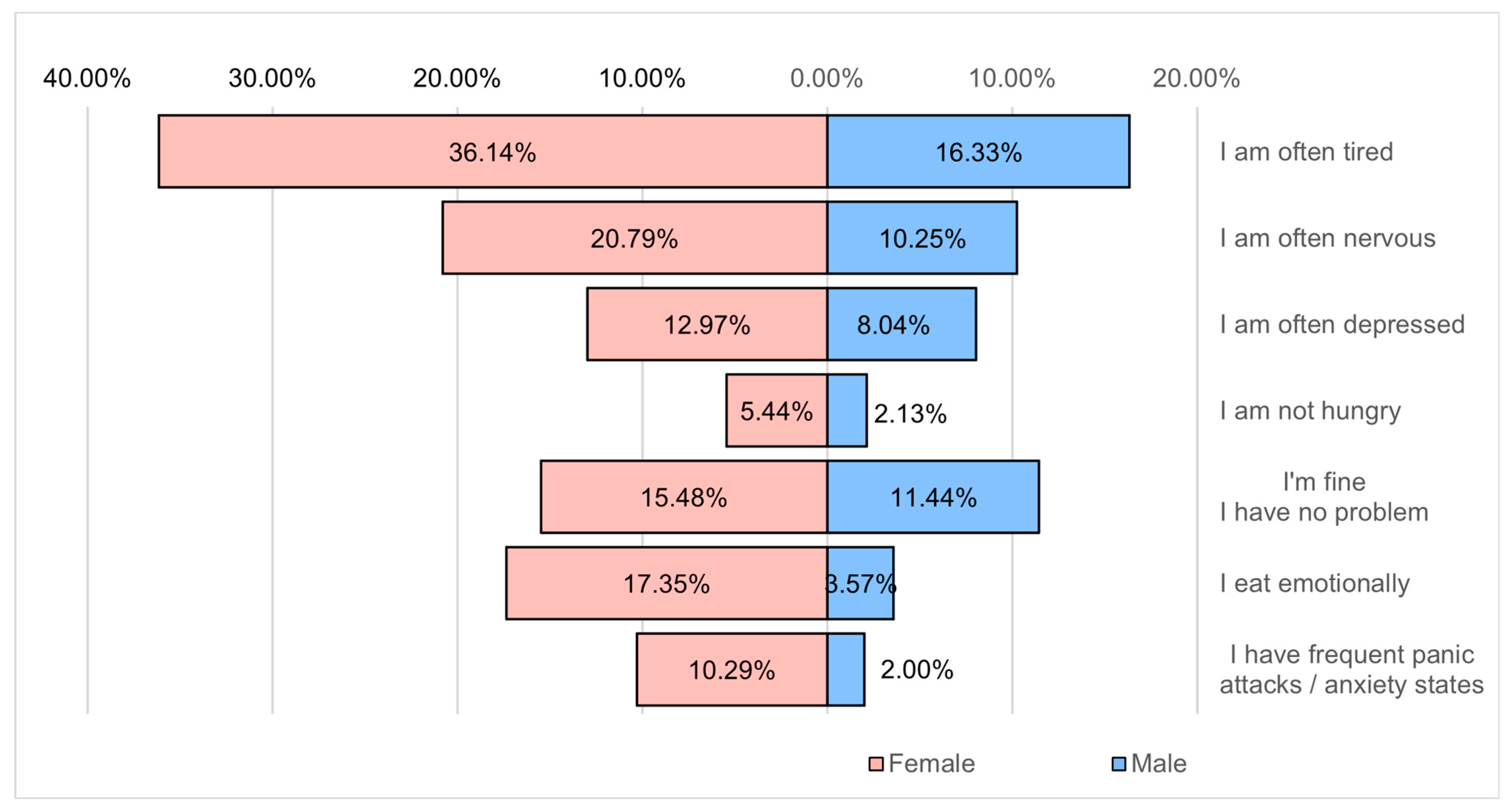 Healthcare 12 01006 g015 Healthcare 12 01006 g015