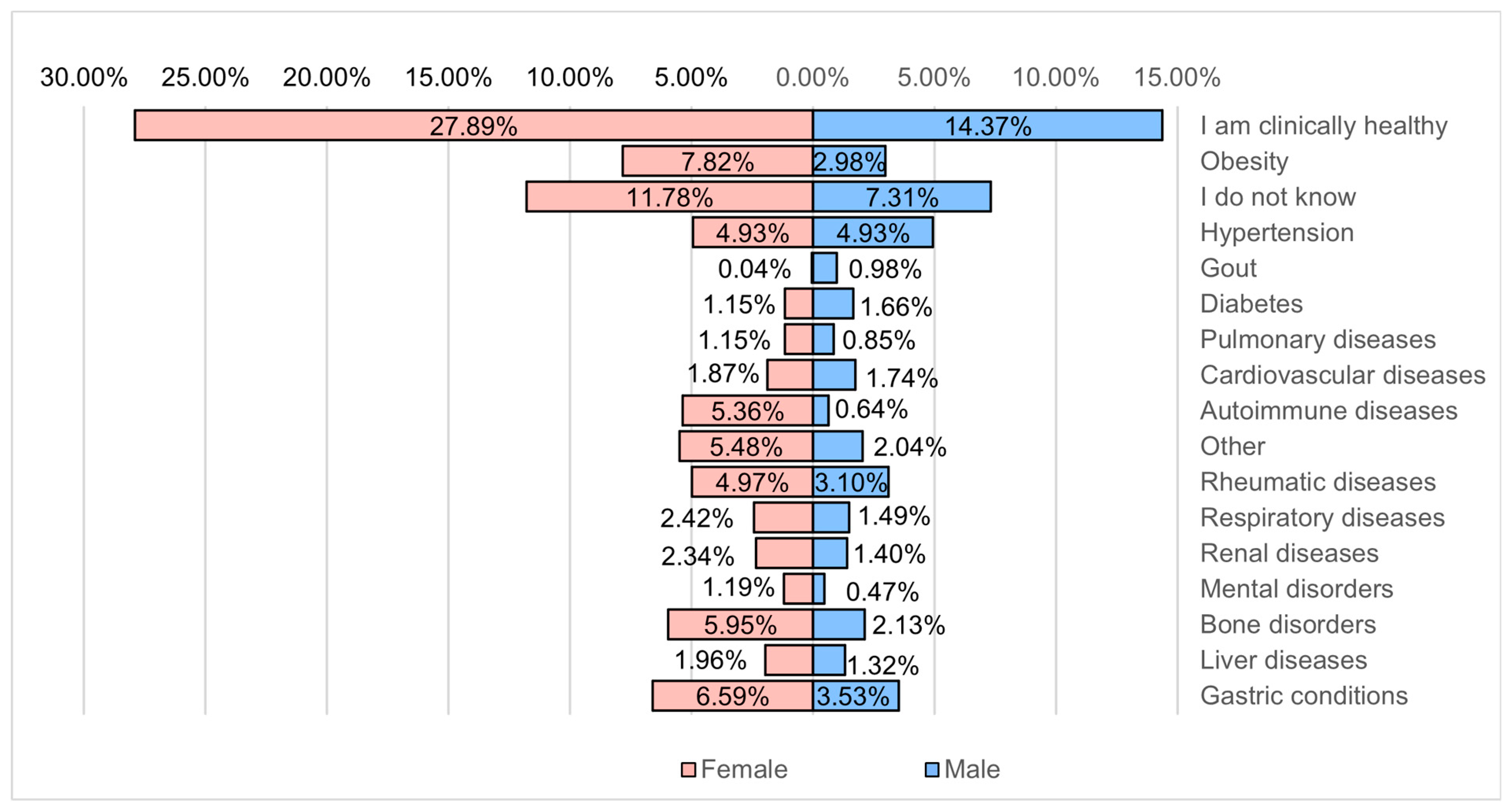 Healthcare 12 01006 g016 Healthcare 12 01006 g016