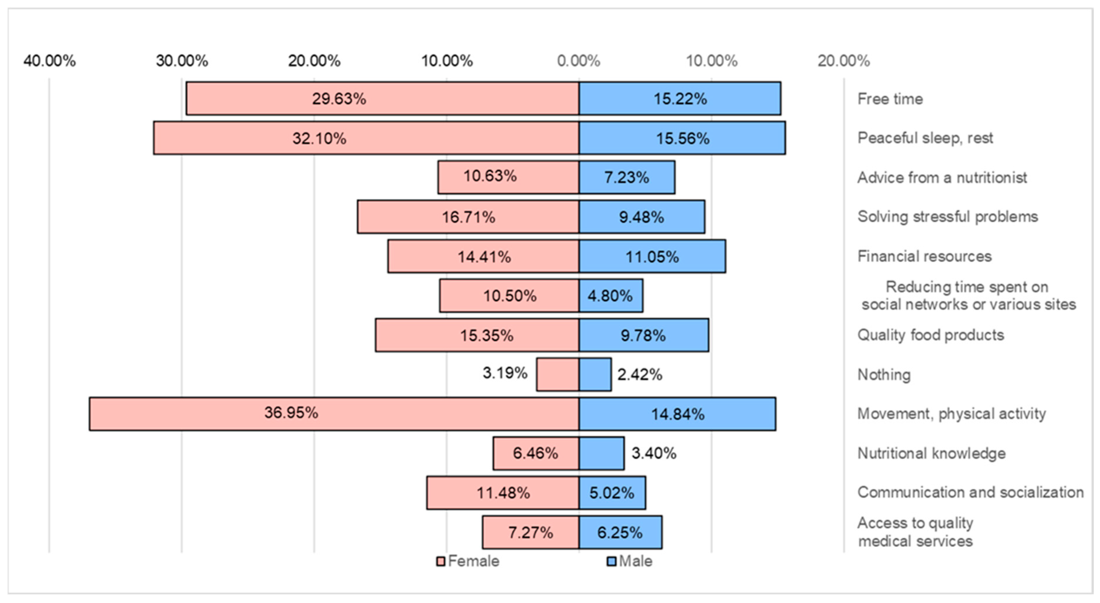 Healthcare 12 01006 g017 Healthcare 12 01006 g017