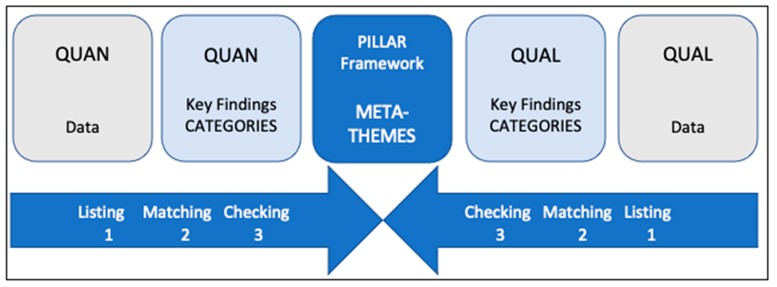 Healthcare 12 01010 g002