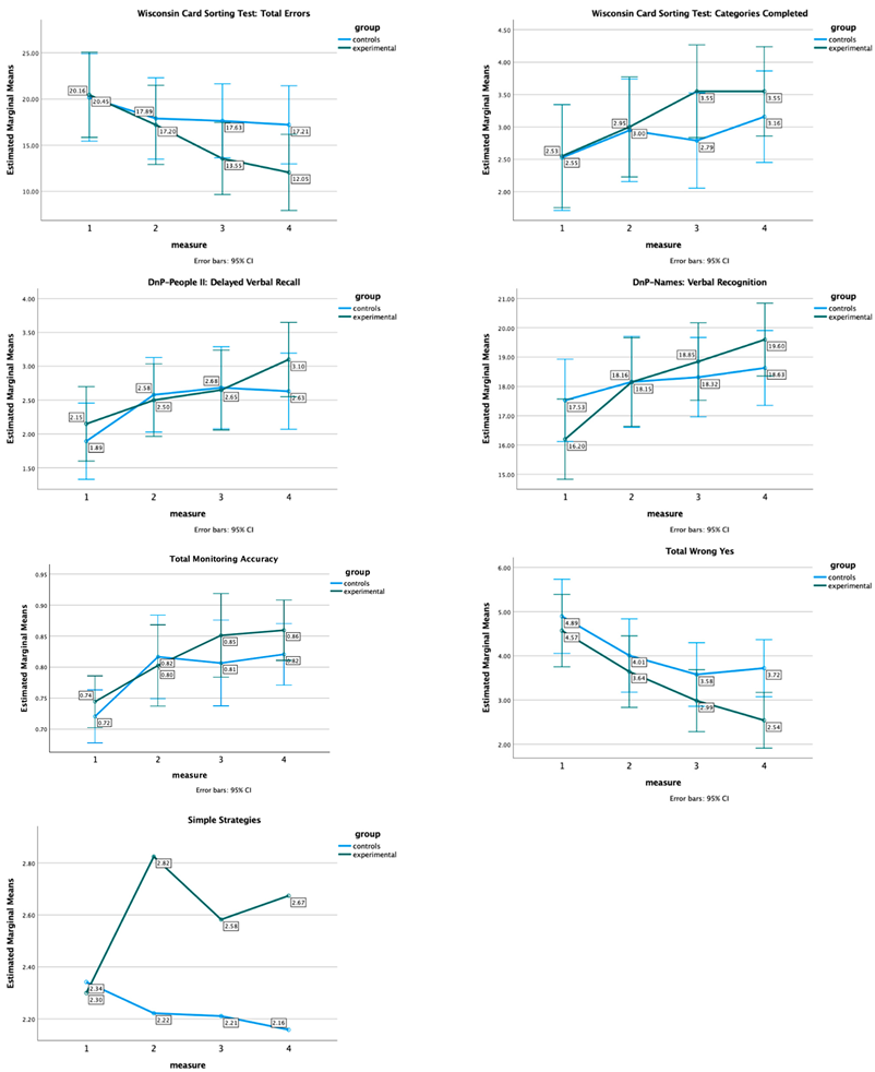 Healthcare 12 01019 g0a1