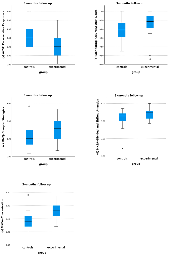 Healthcare 12 01019 g0a2