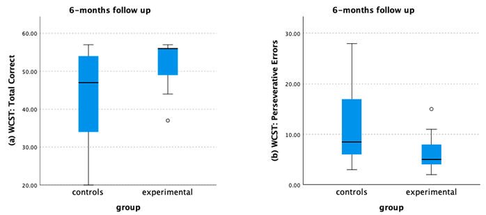 Healthcare 12 01019 g0a3a
