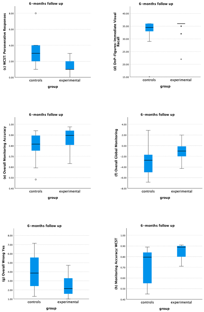 Healthcare 12 01019 g0a3b