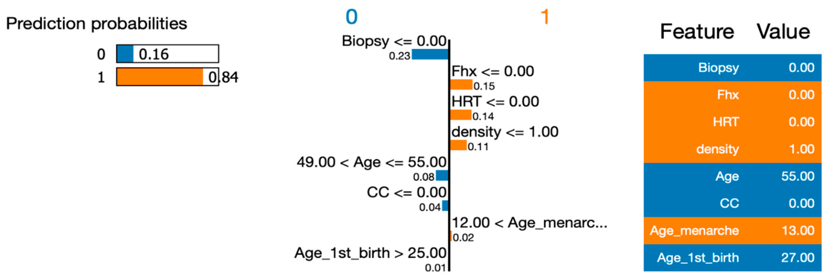 Healthcare 12 01025 g008