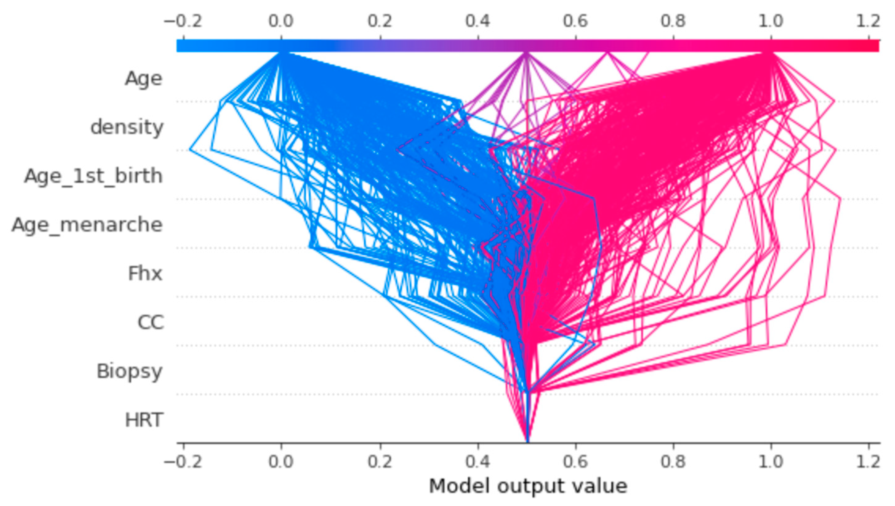 Healthcare 12 01025 g014