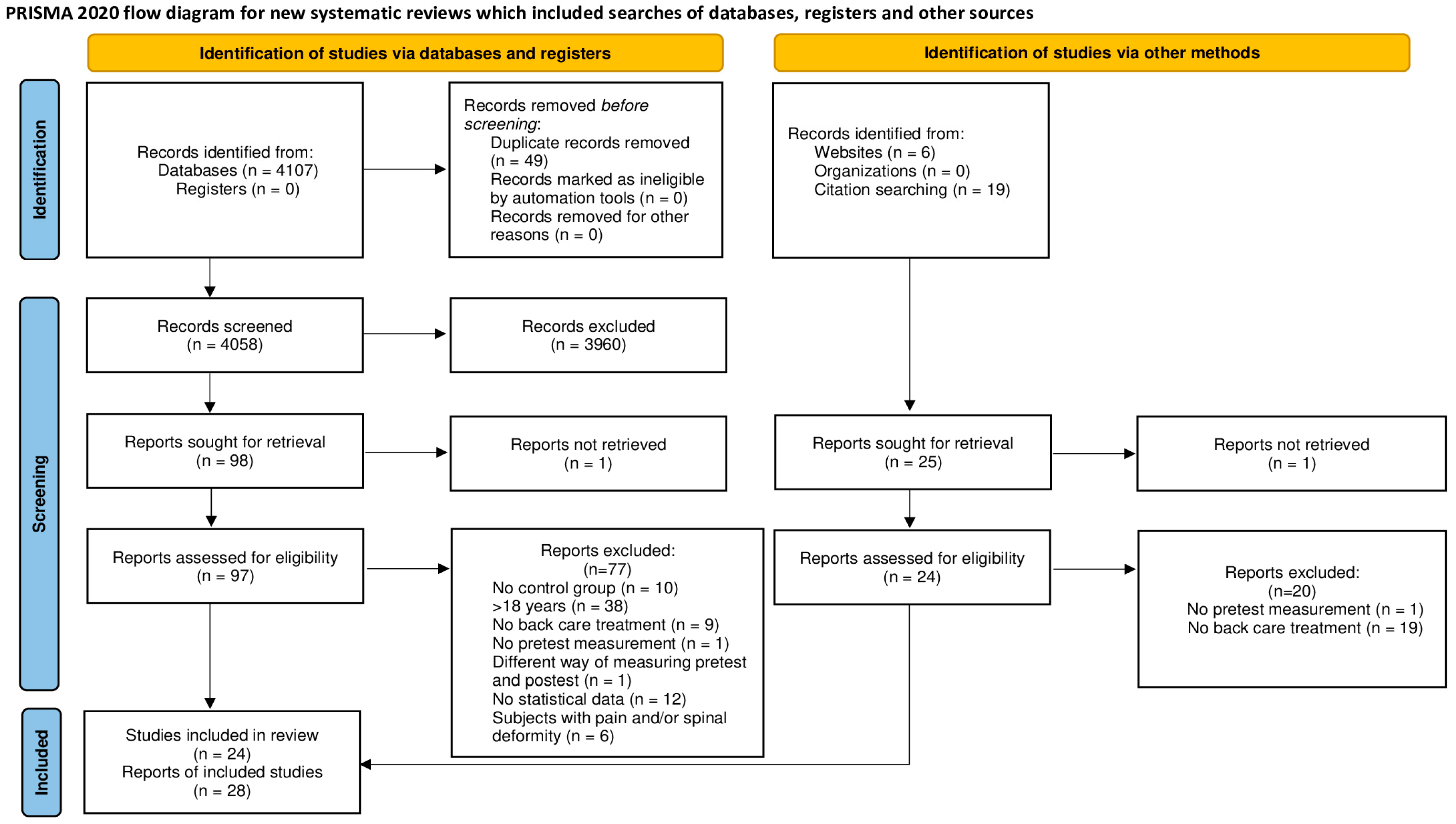 Healthcare 12 01036 g001