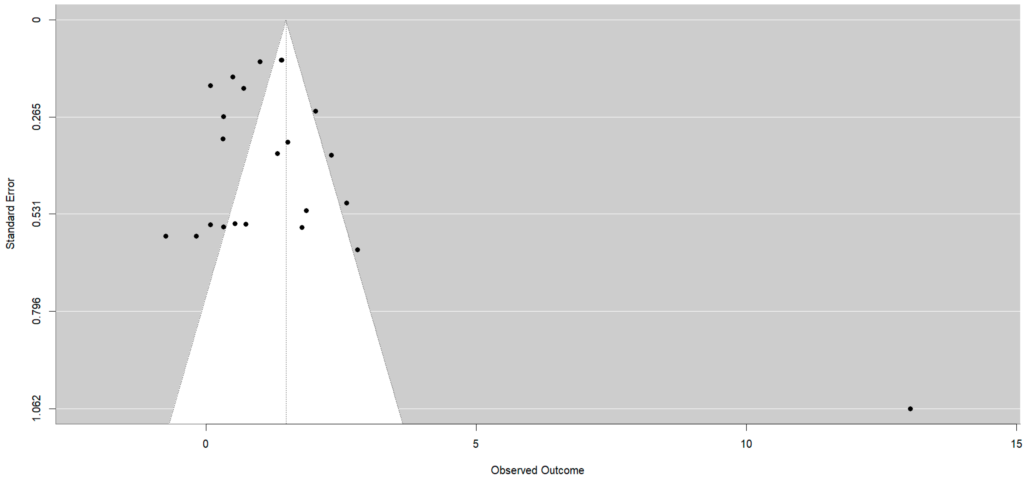 Healthcare 12 01036 g003