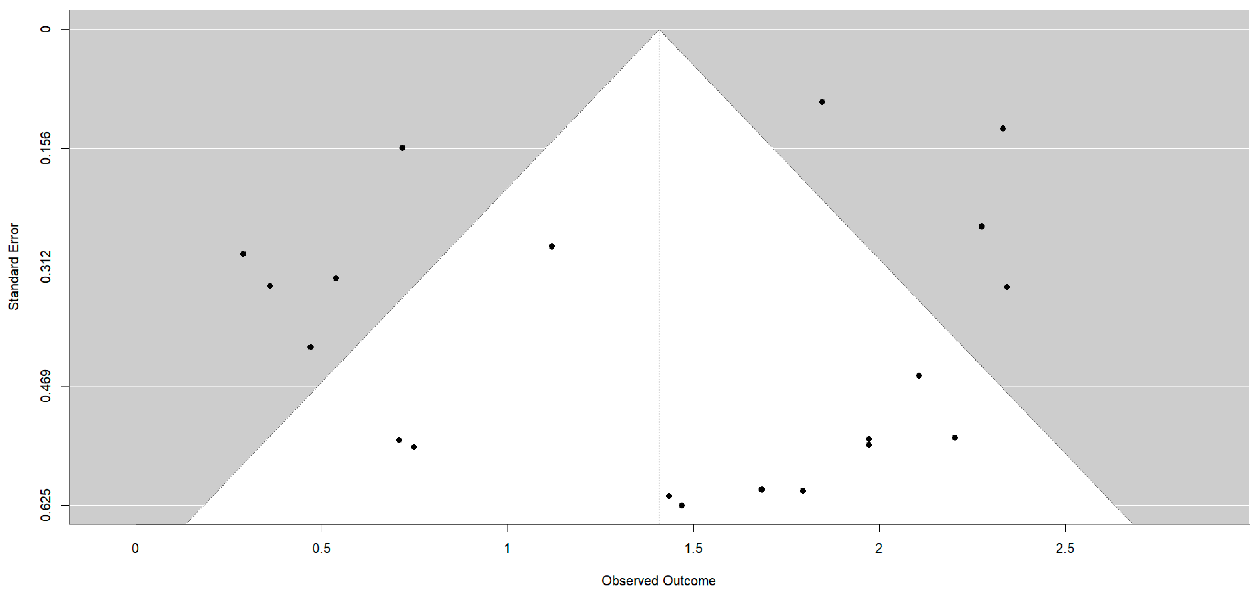 Healthcare 12 01036 g005