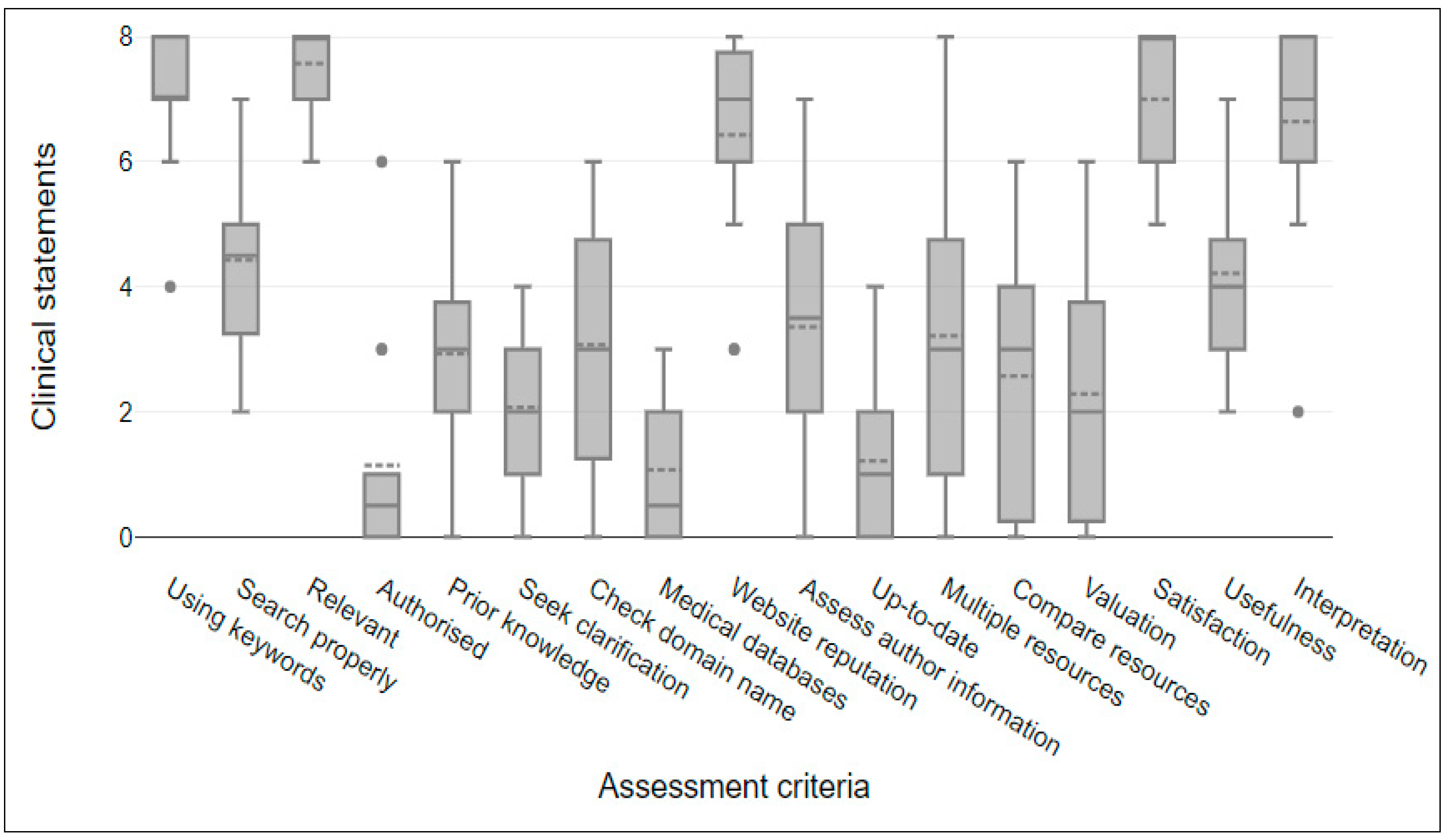 Healthcare 12 01039 g002