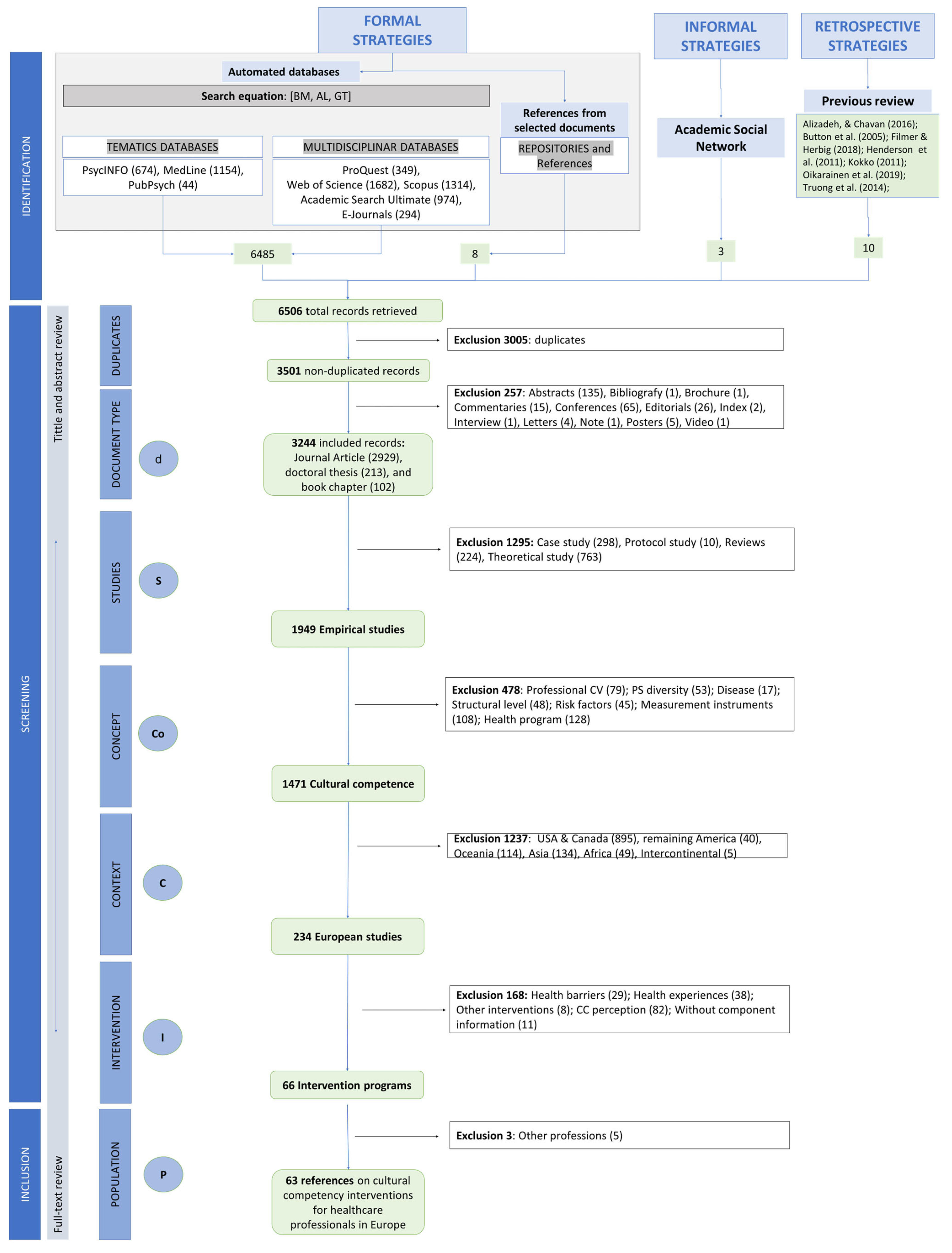 Healthcare 12 01040 g001