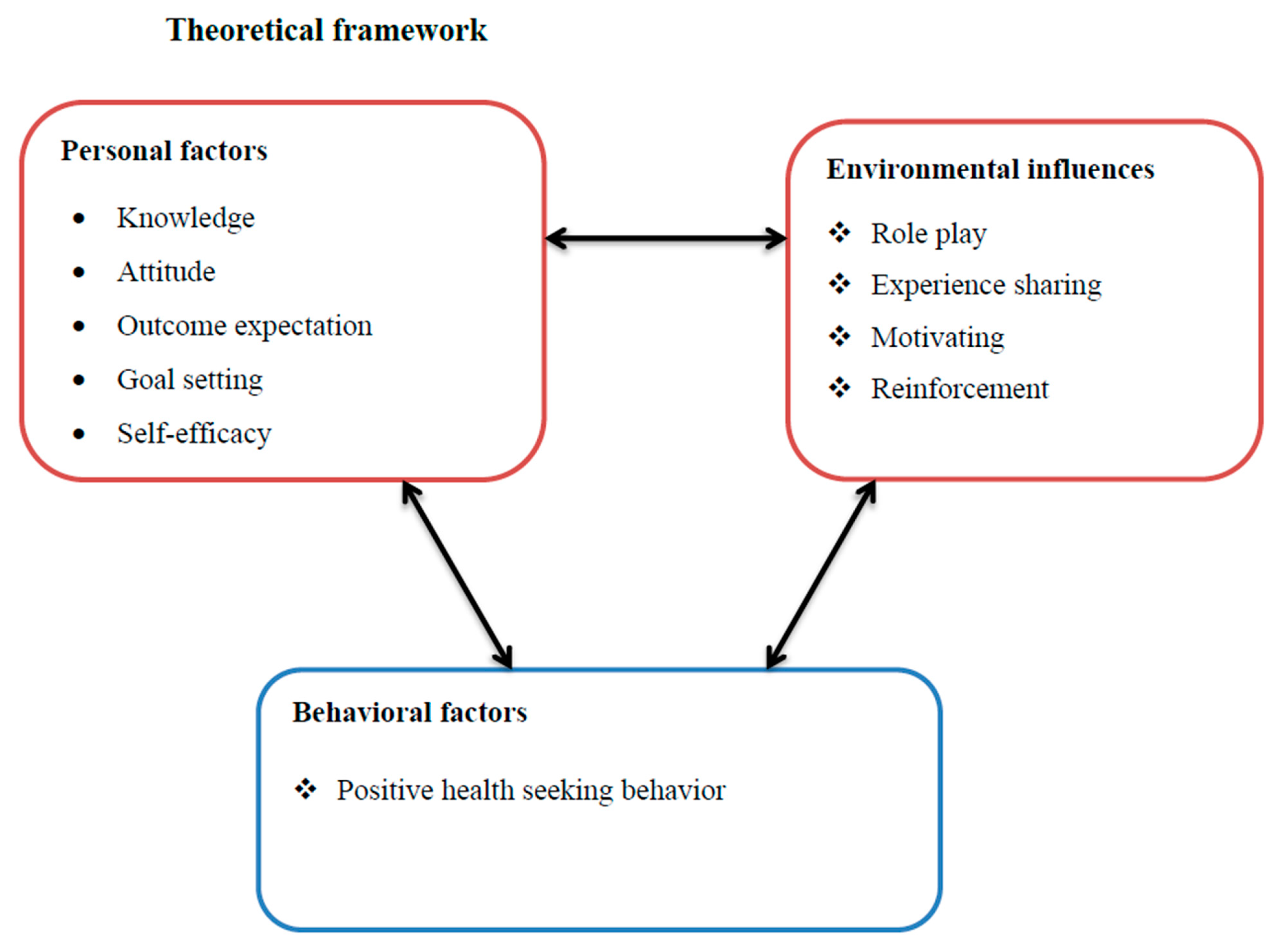Healthcare 12 01045 g001 Healthcare 12 01045 g001