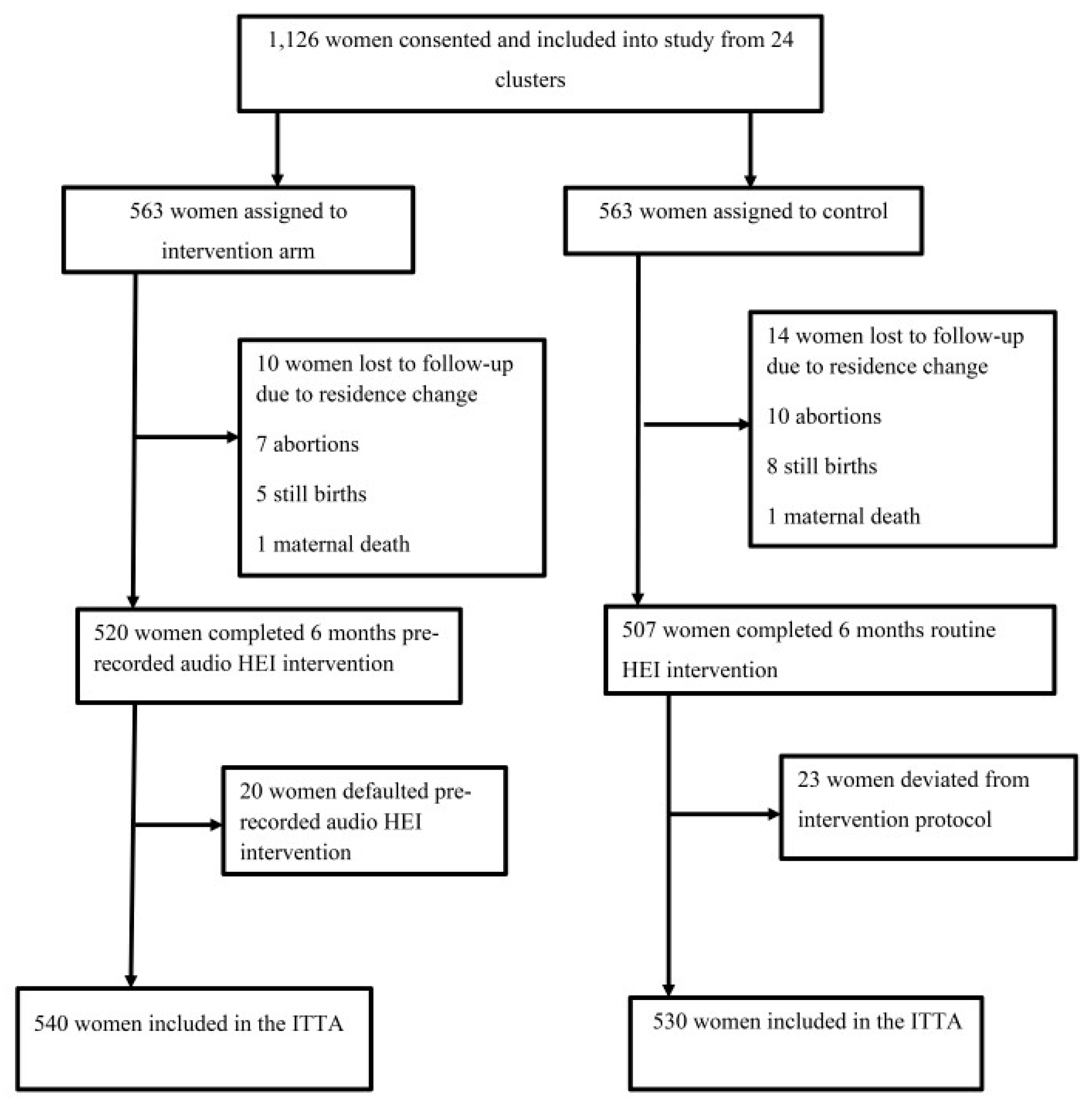 Healthcare 12 01045 g002 Healthcare 12 01045 g002