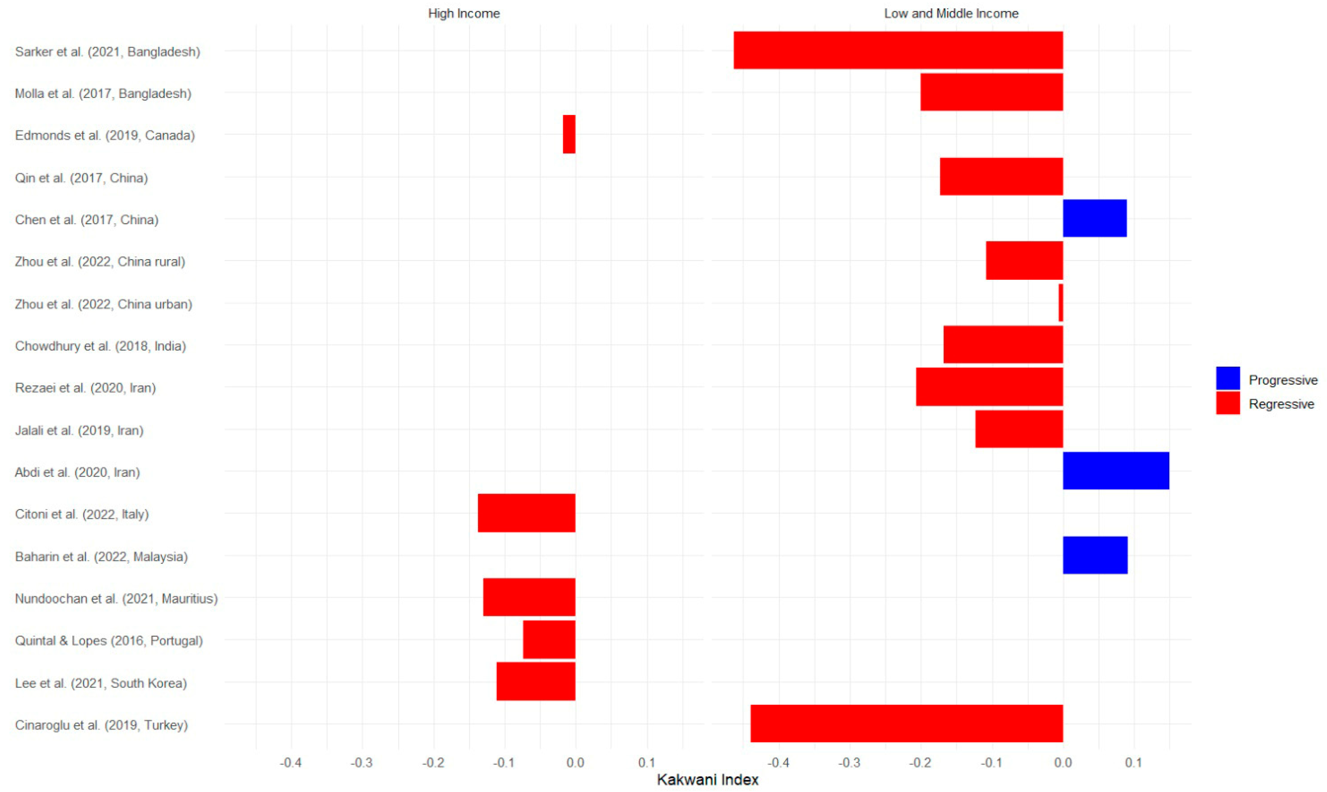 Healthcare 12 01051 g003
