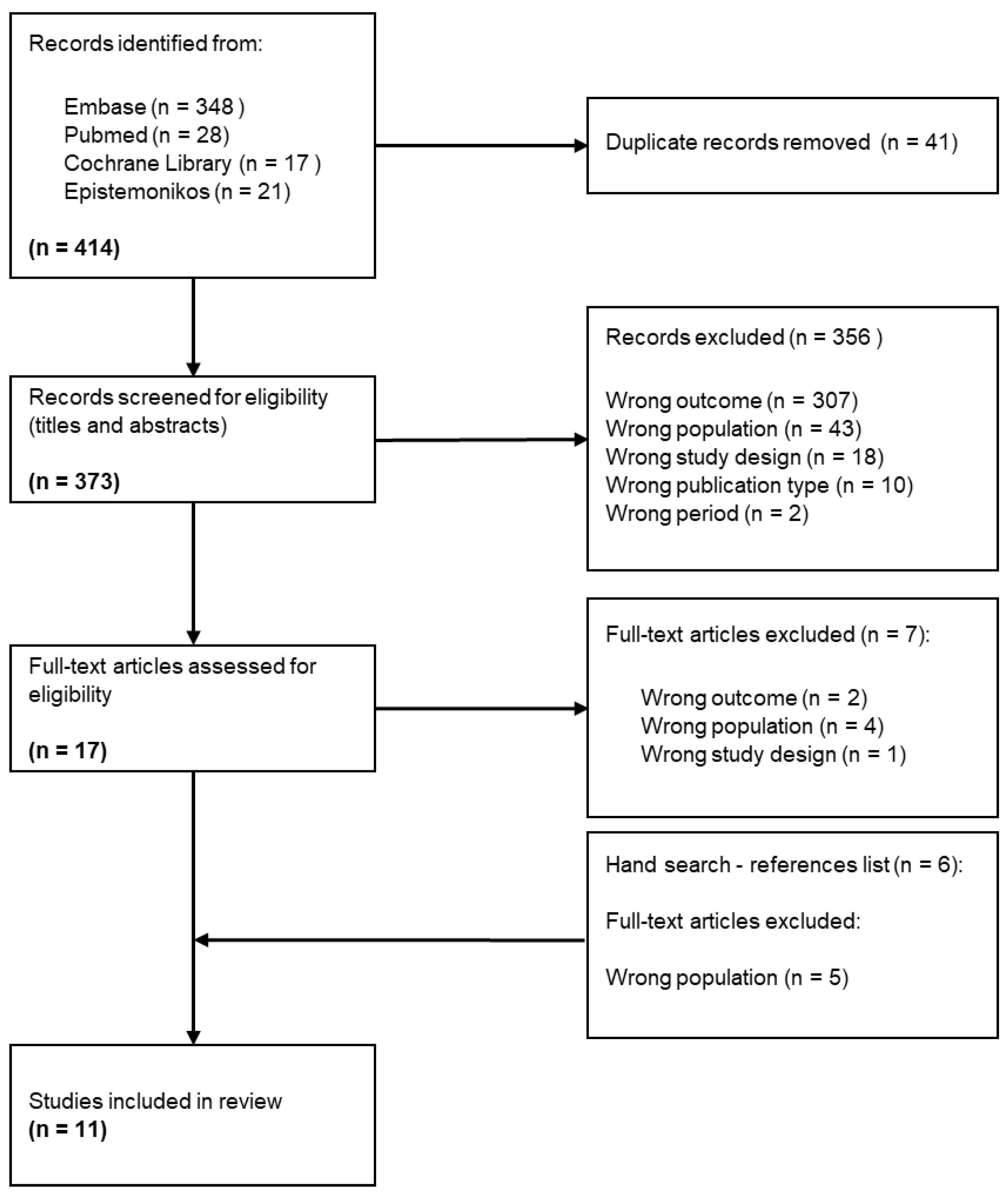 Healthcare 12 01058 g001