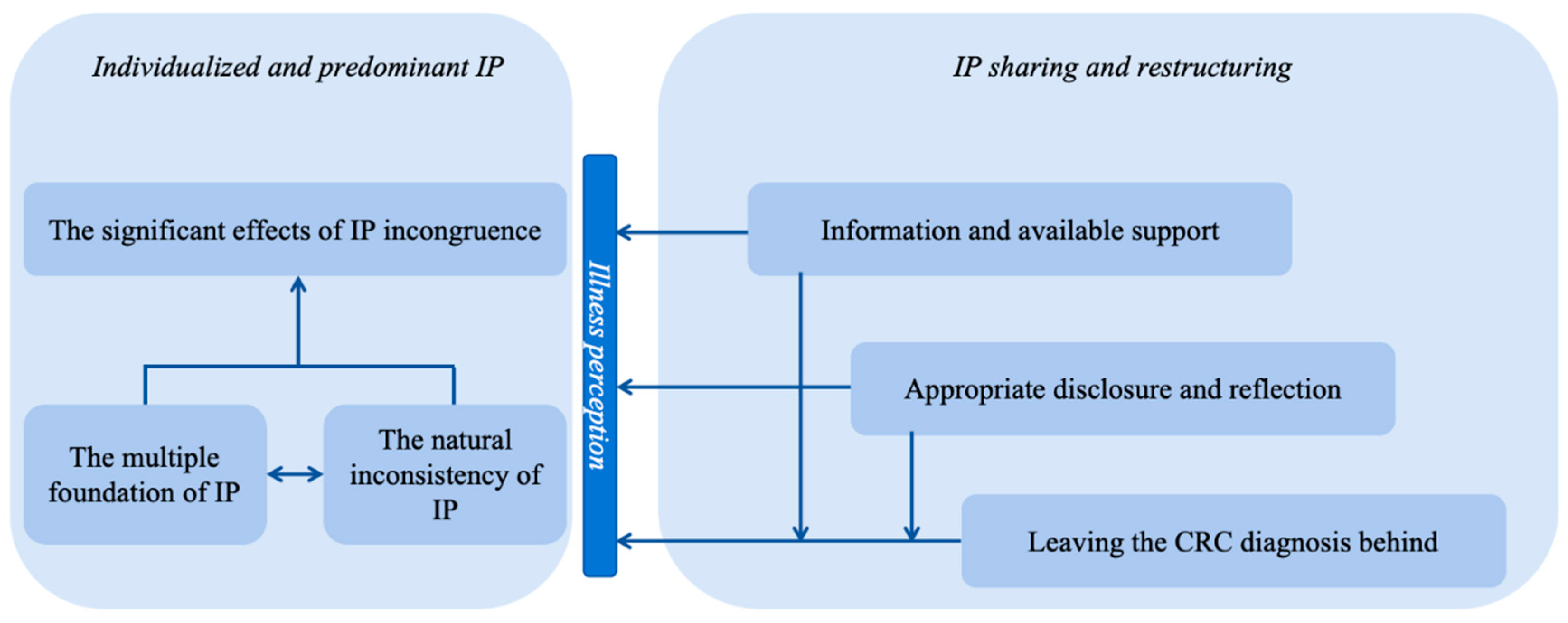 Healthcare 12 01073 g001