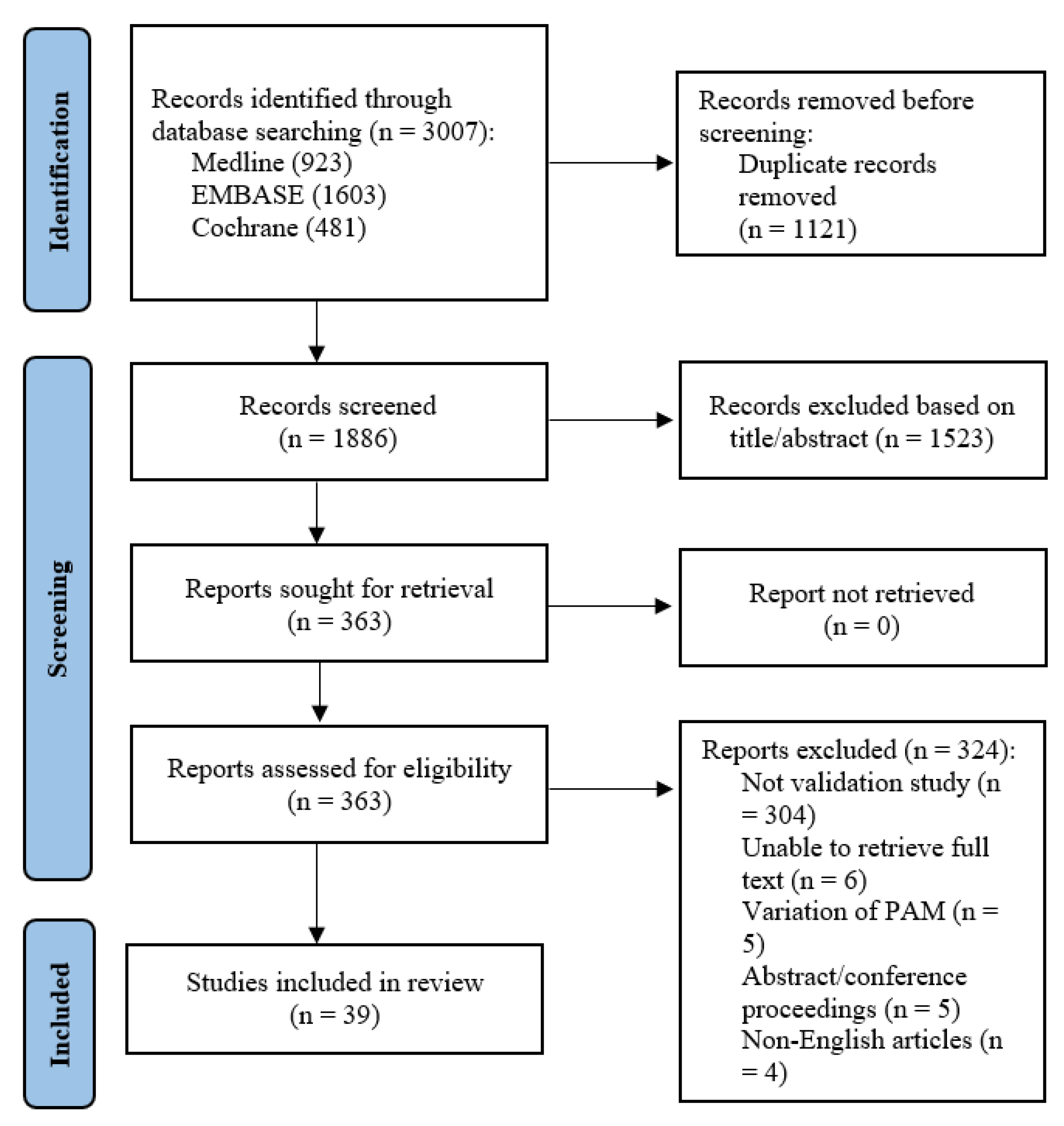 Healthcare 12 01079 g001