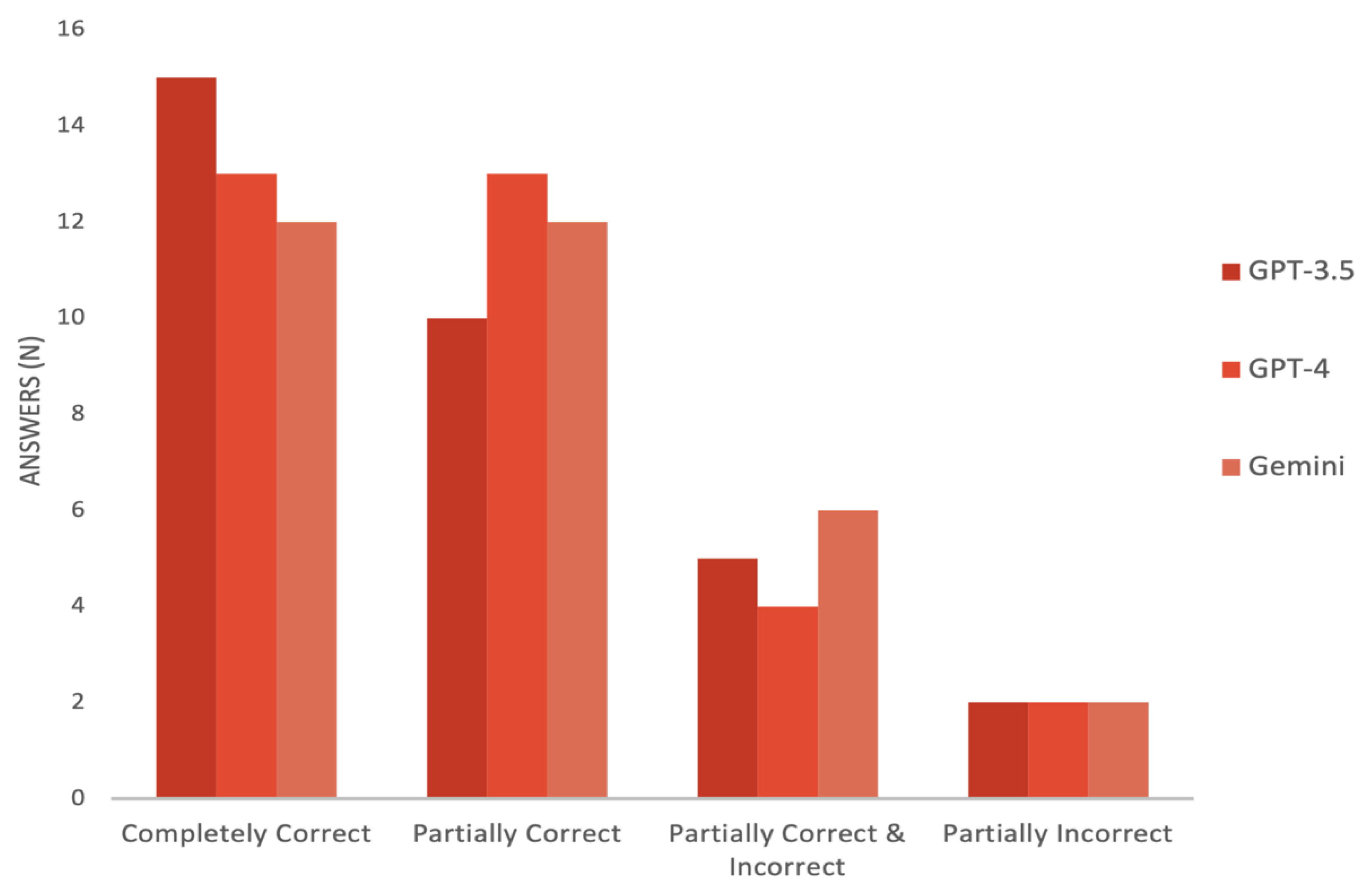 Healthcare 12 01083 g002