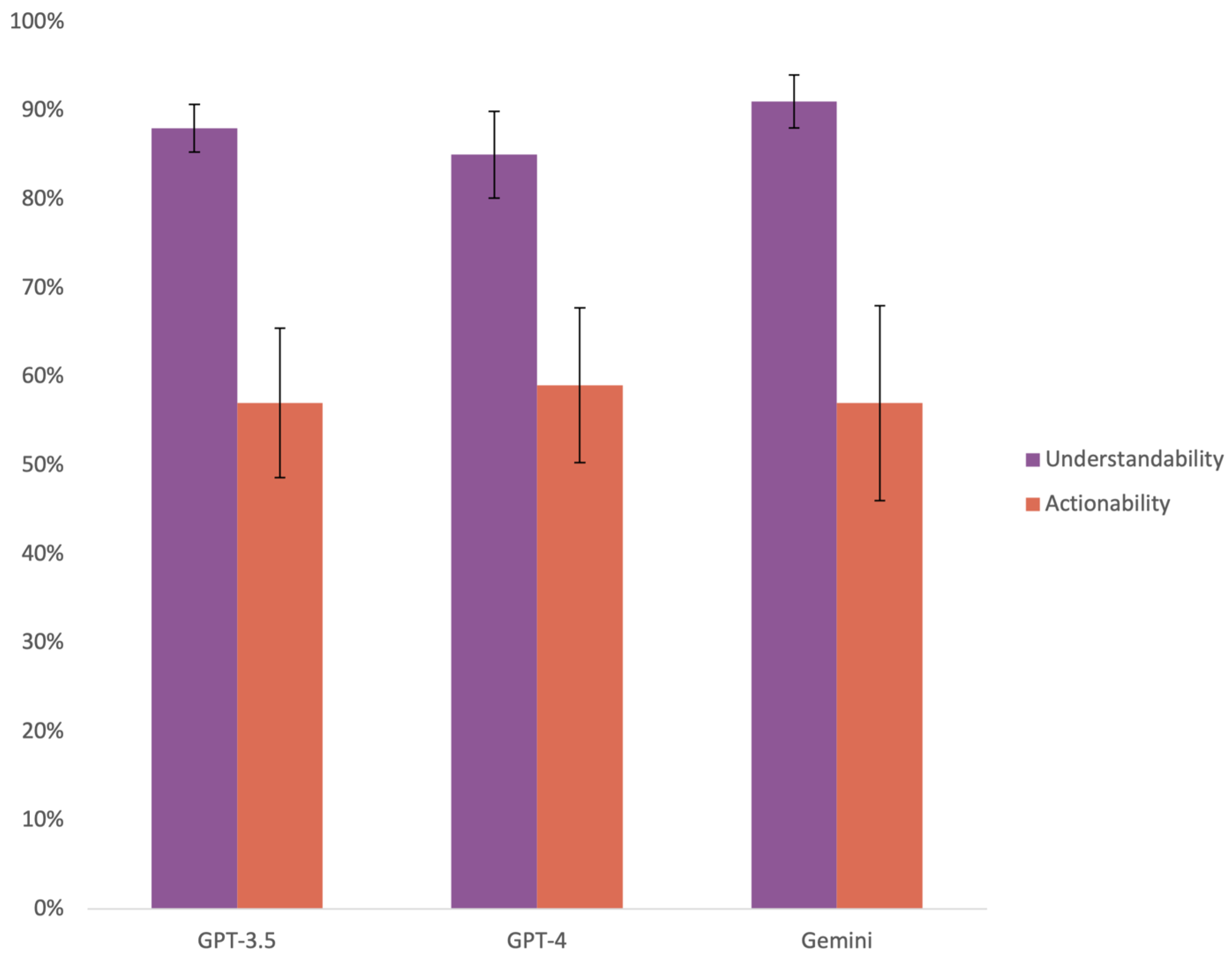 Healthcare 12 01083 g004
