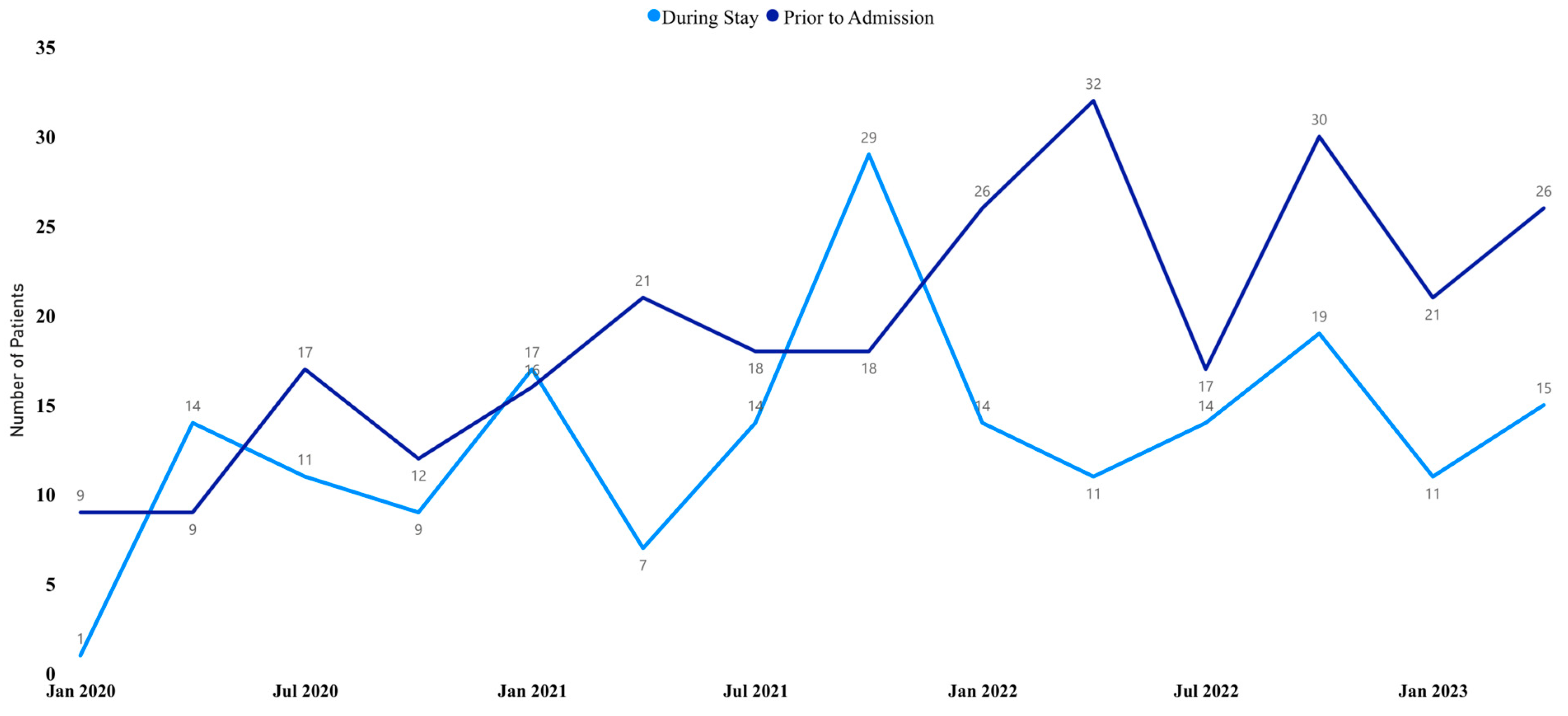 Healthcare 12 01084 g002