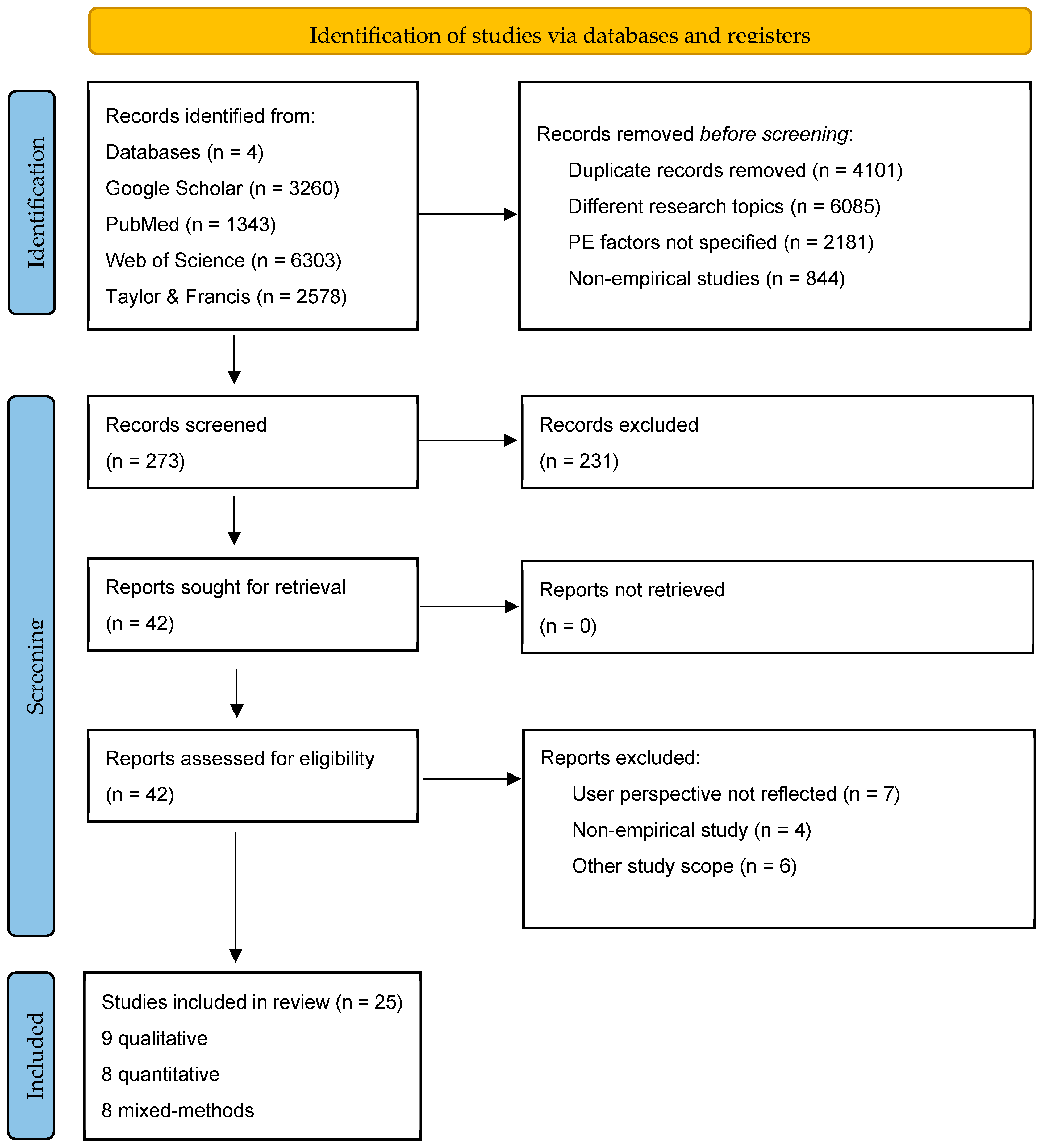 Healthcare 12 01090 g001