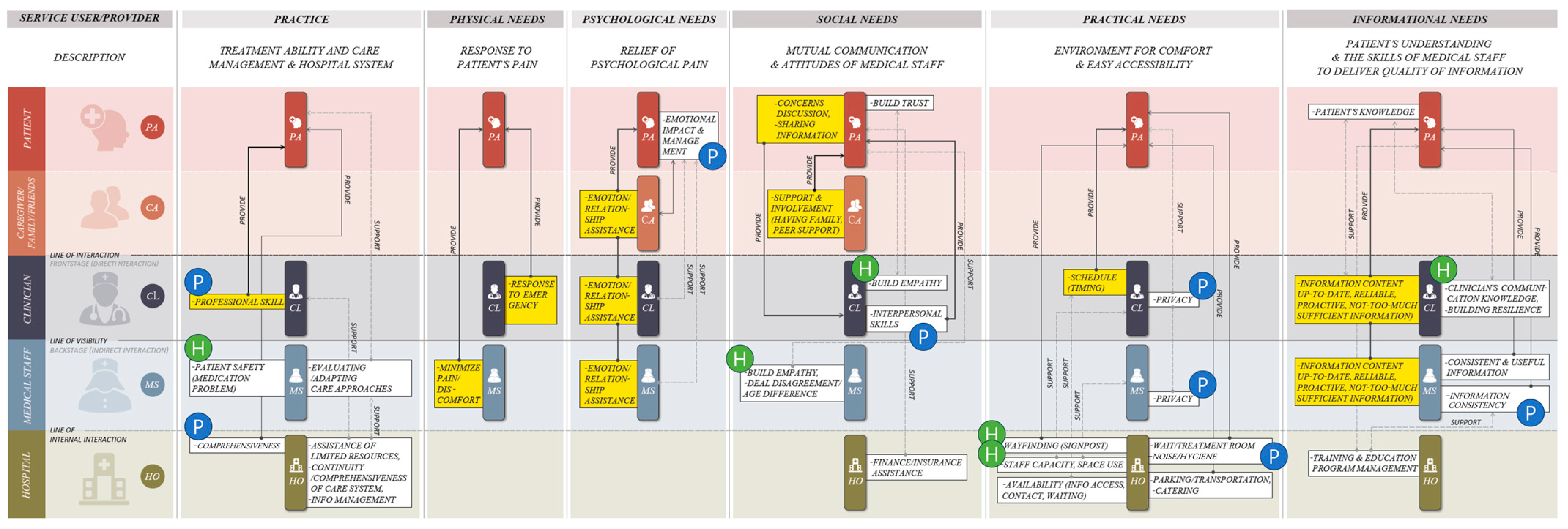 Healthcare 12 01090 g003