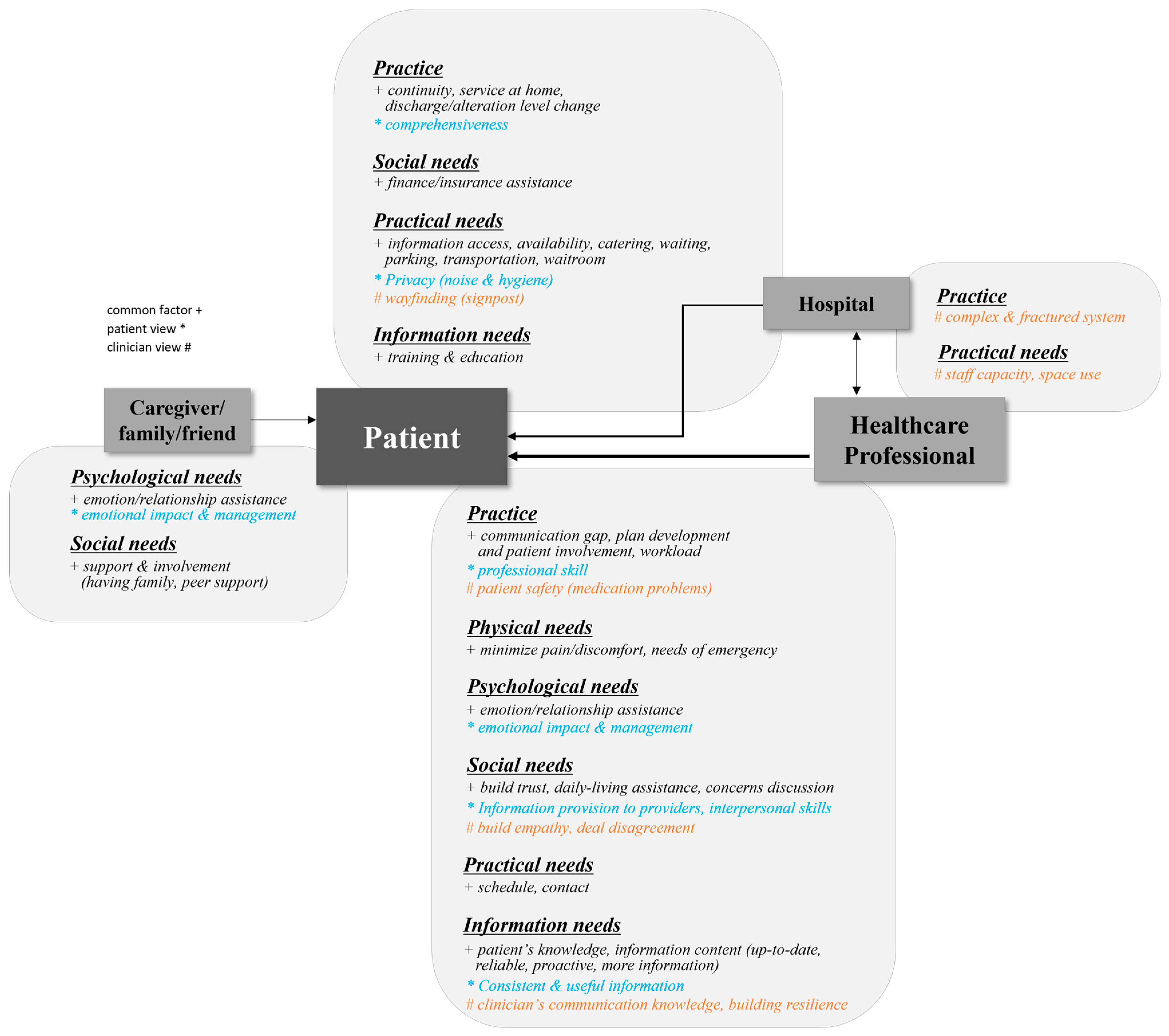 Healthcare 12 01090 g004