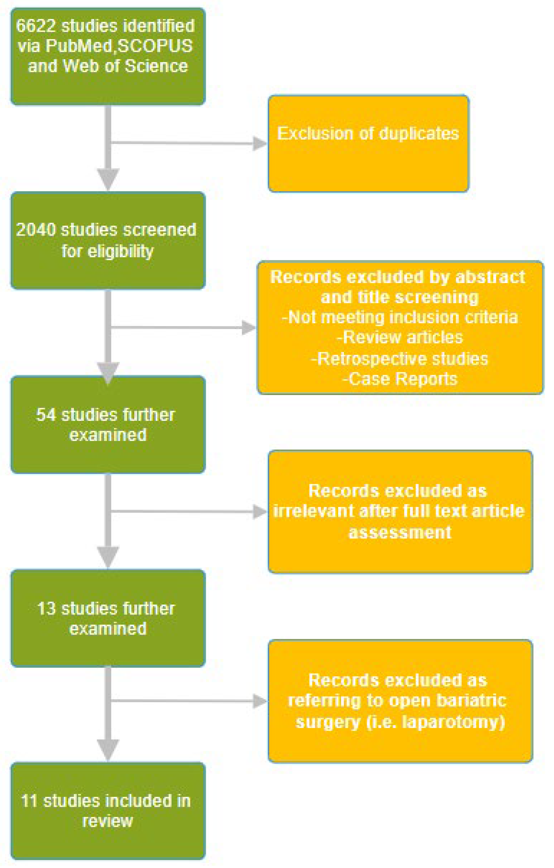 Healthcare 12 01094 g001