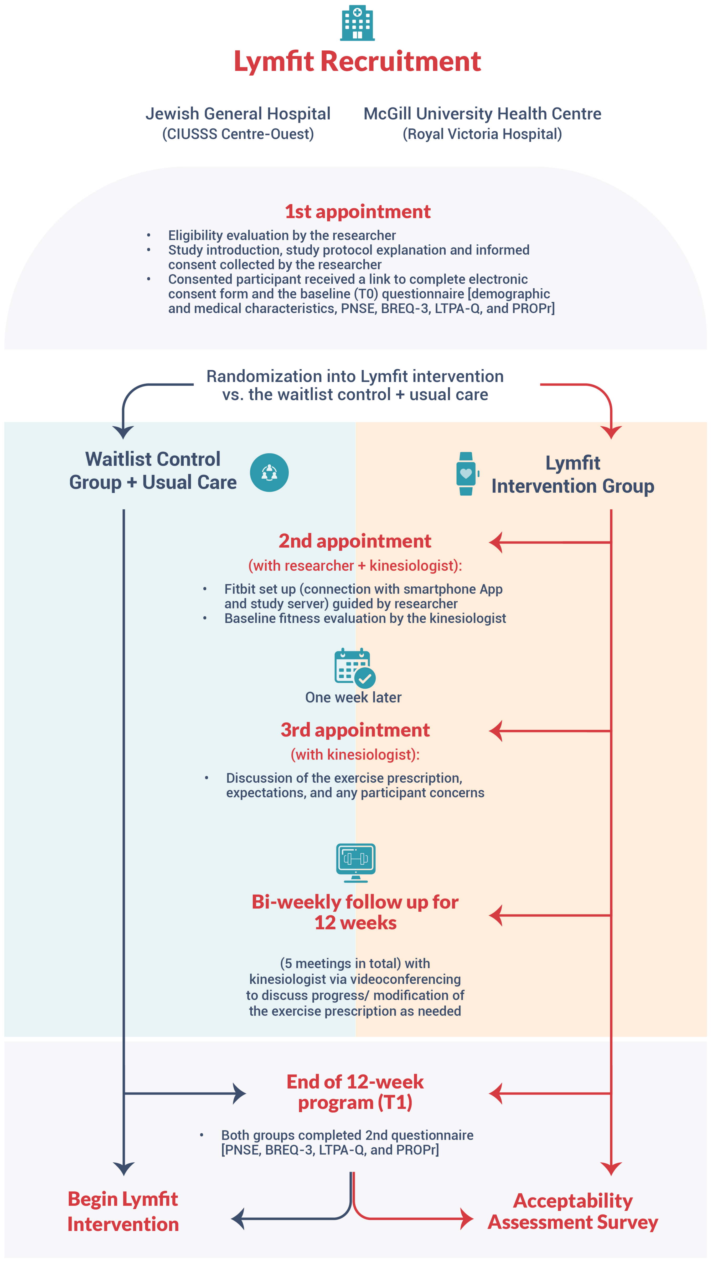 Healthcare 12 01101 g002